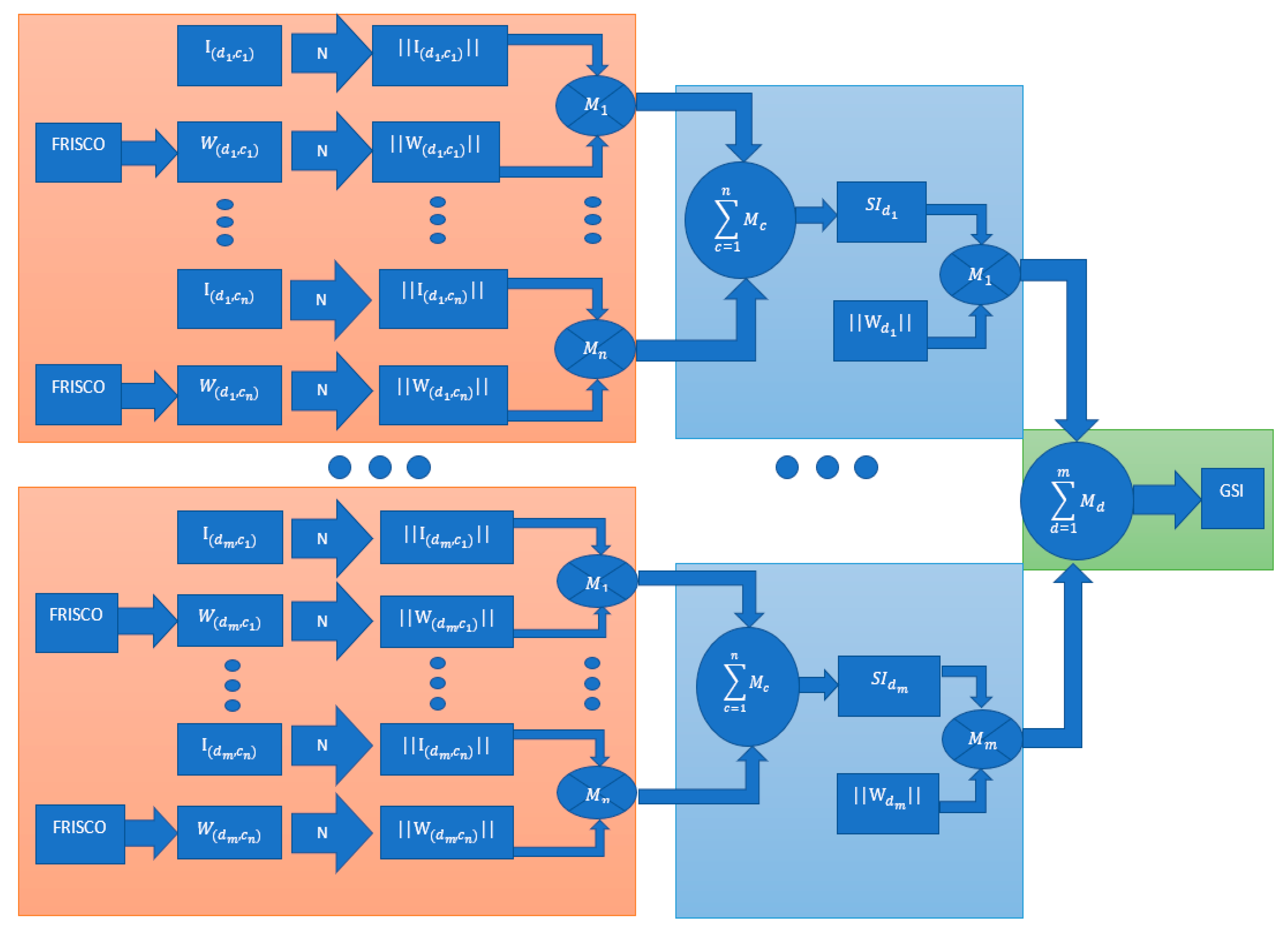 Sustainability 12 04435 g006 Sustainability 12 04435 g006