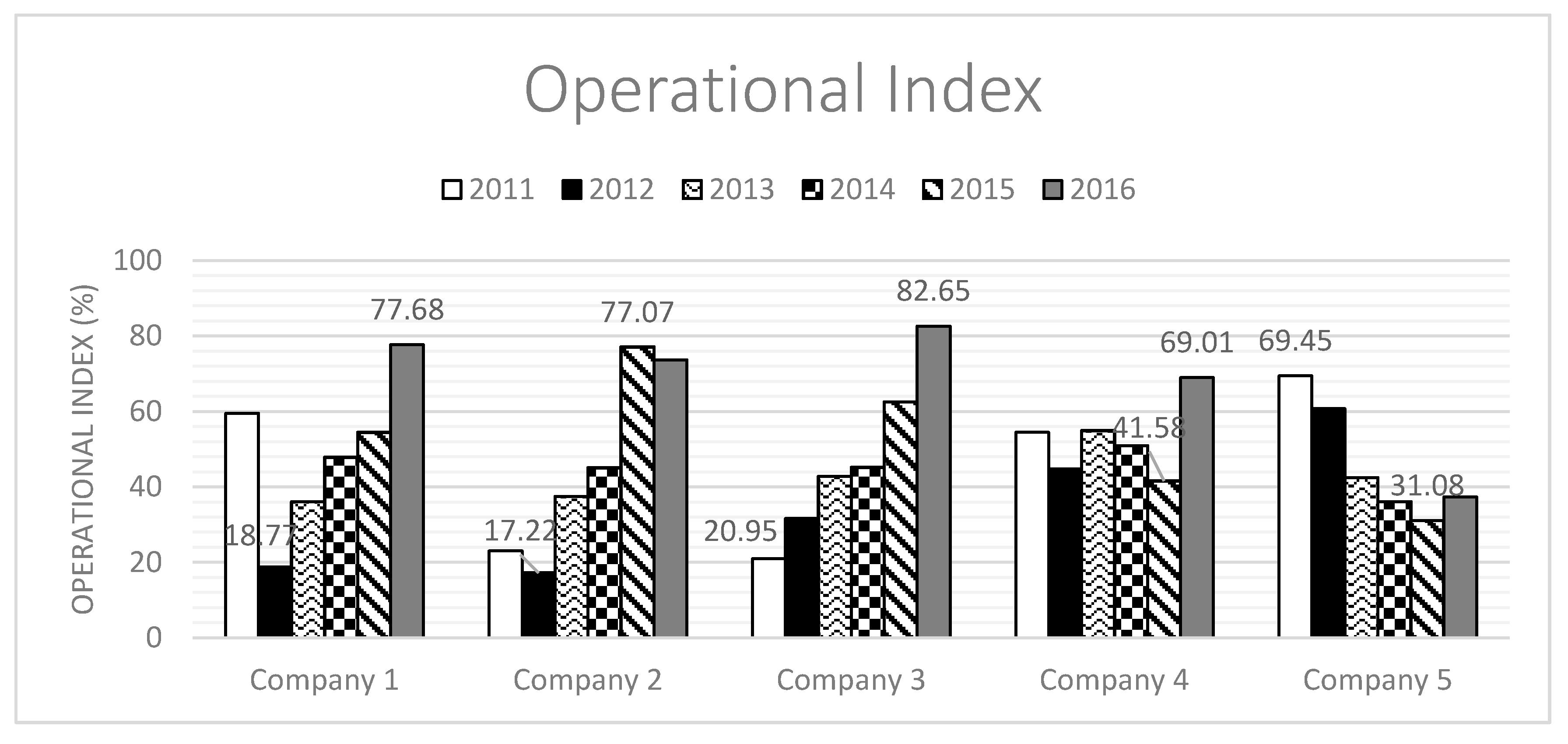Sustainability 12 04435 g011 Sustainability 12 04435 g011