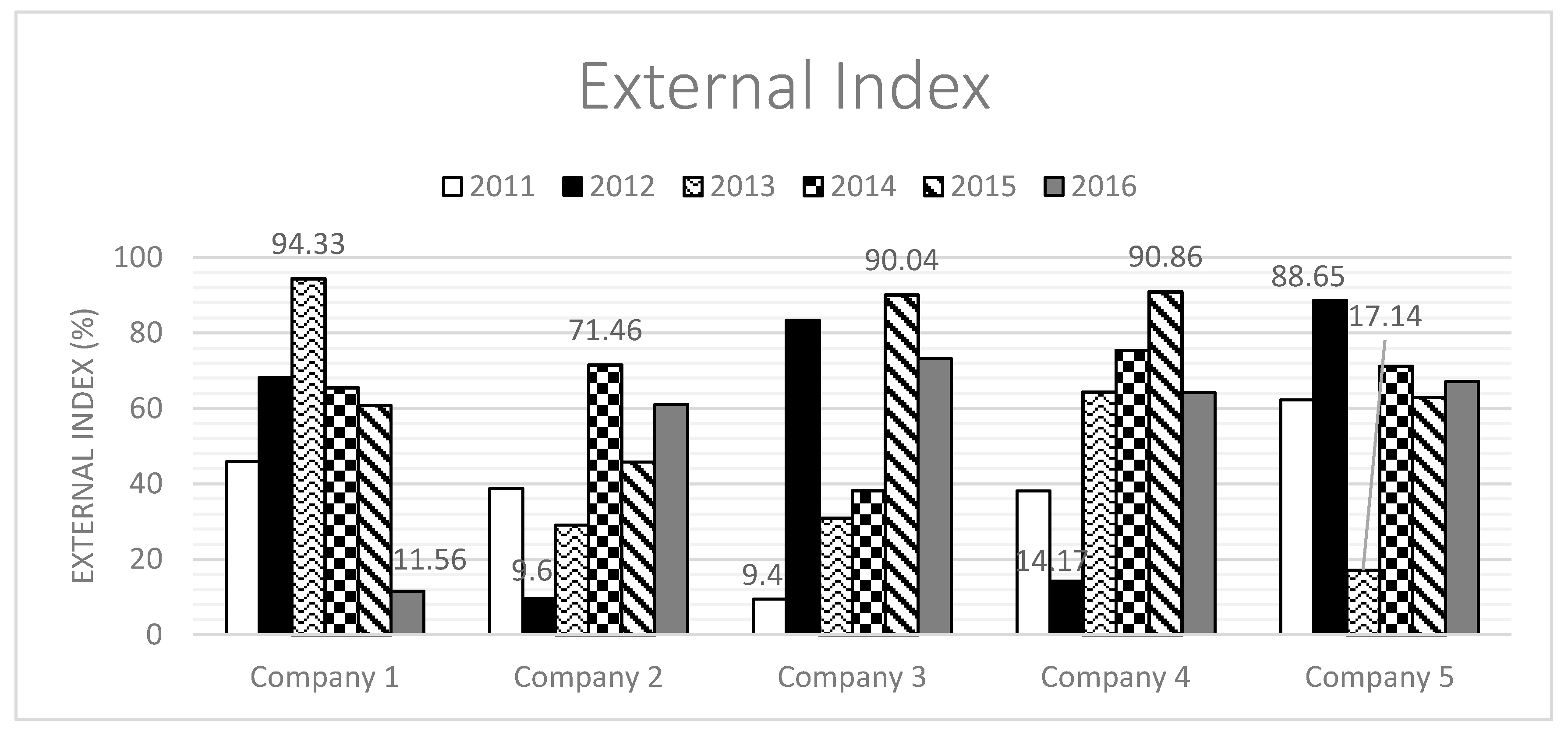 Sustainability 12 04435 g012 Sustainability 12 04435 g012