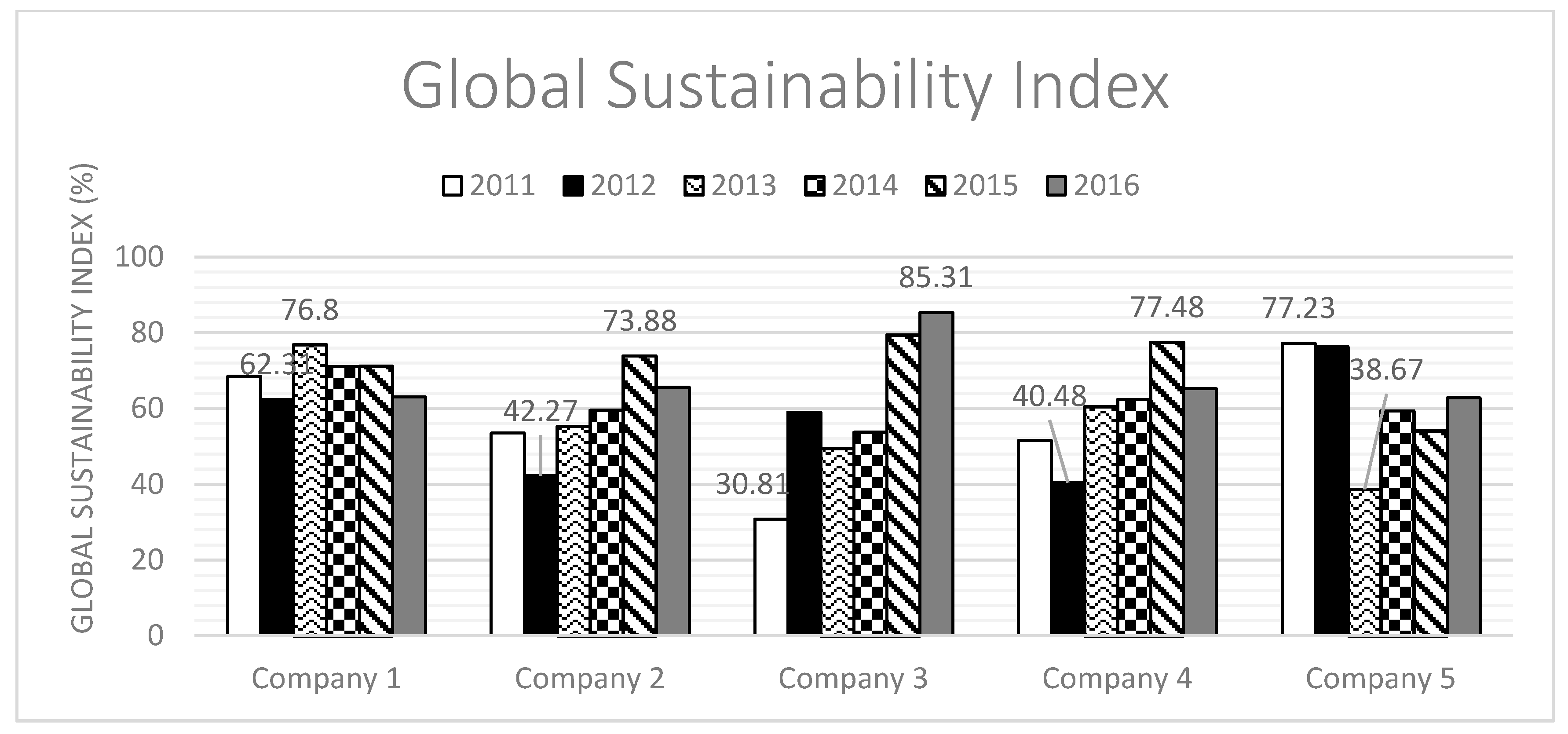Sustainability 12 04435 g014 Sustainability 12 04435 g014