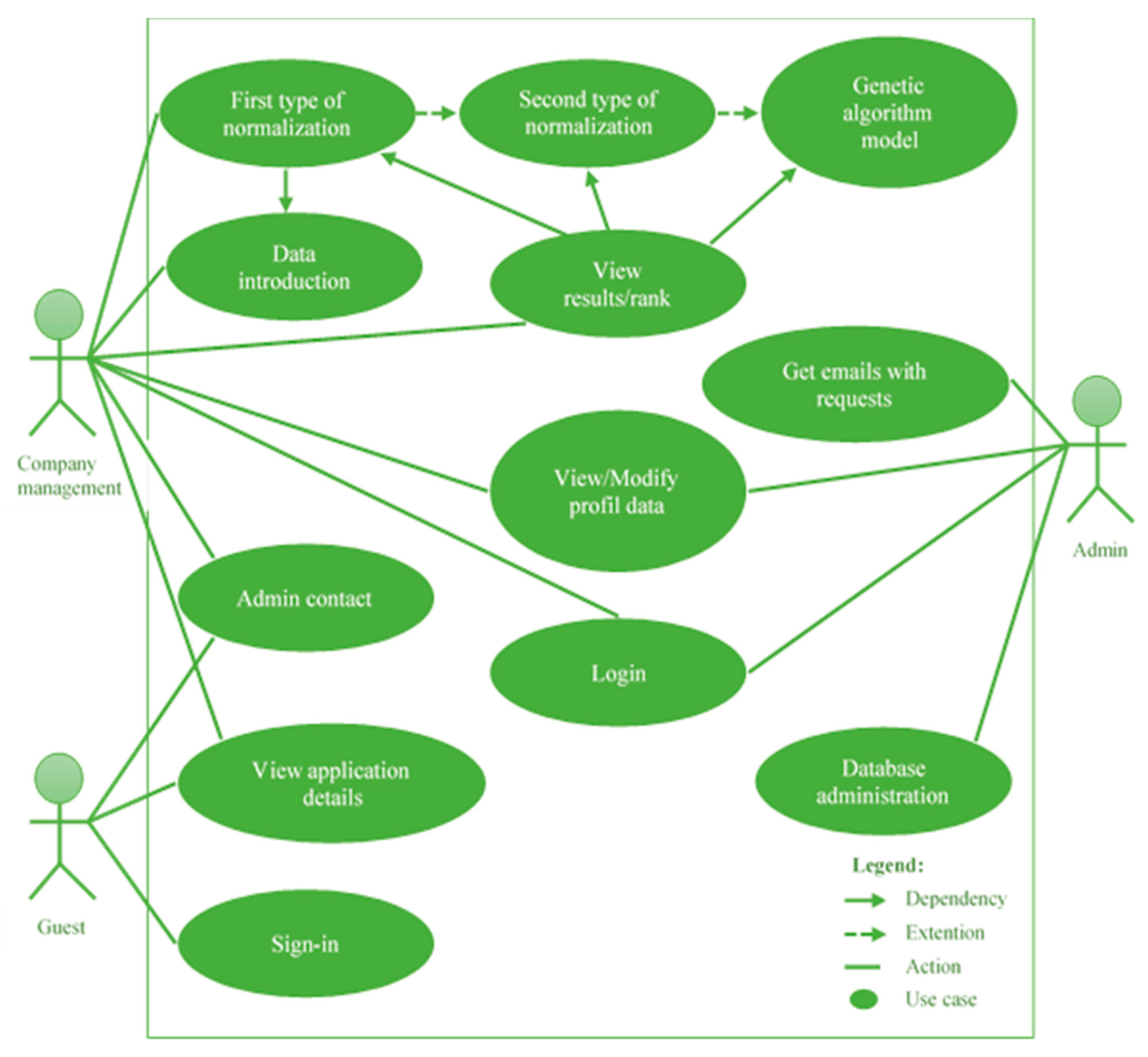 Sustainability 12 04435 g0a1 Sustainability 12 04435 g0a1