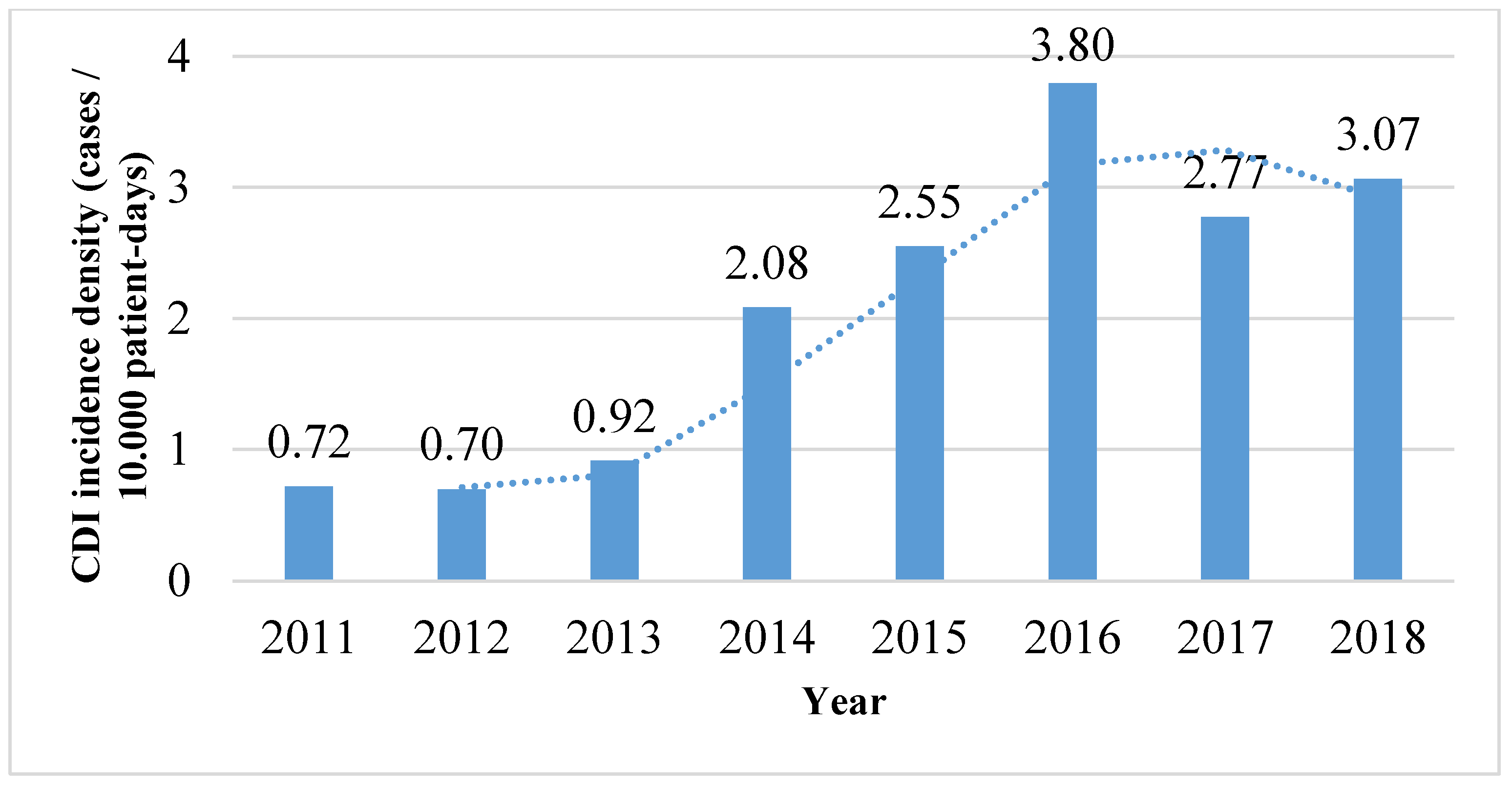 Sustainability 12 04439 g002 Sustainability 12 04439 g002