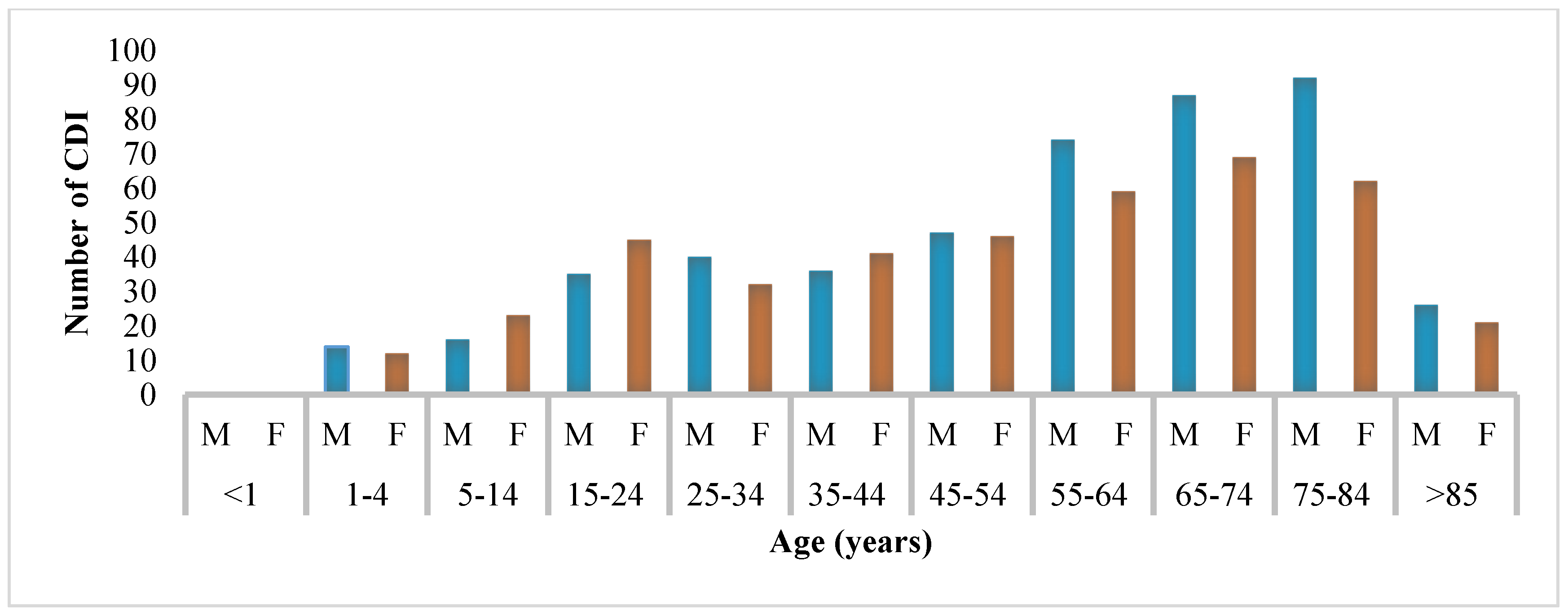 Sustainability 12 04439 g003 Sustainability 12 04439 g003