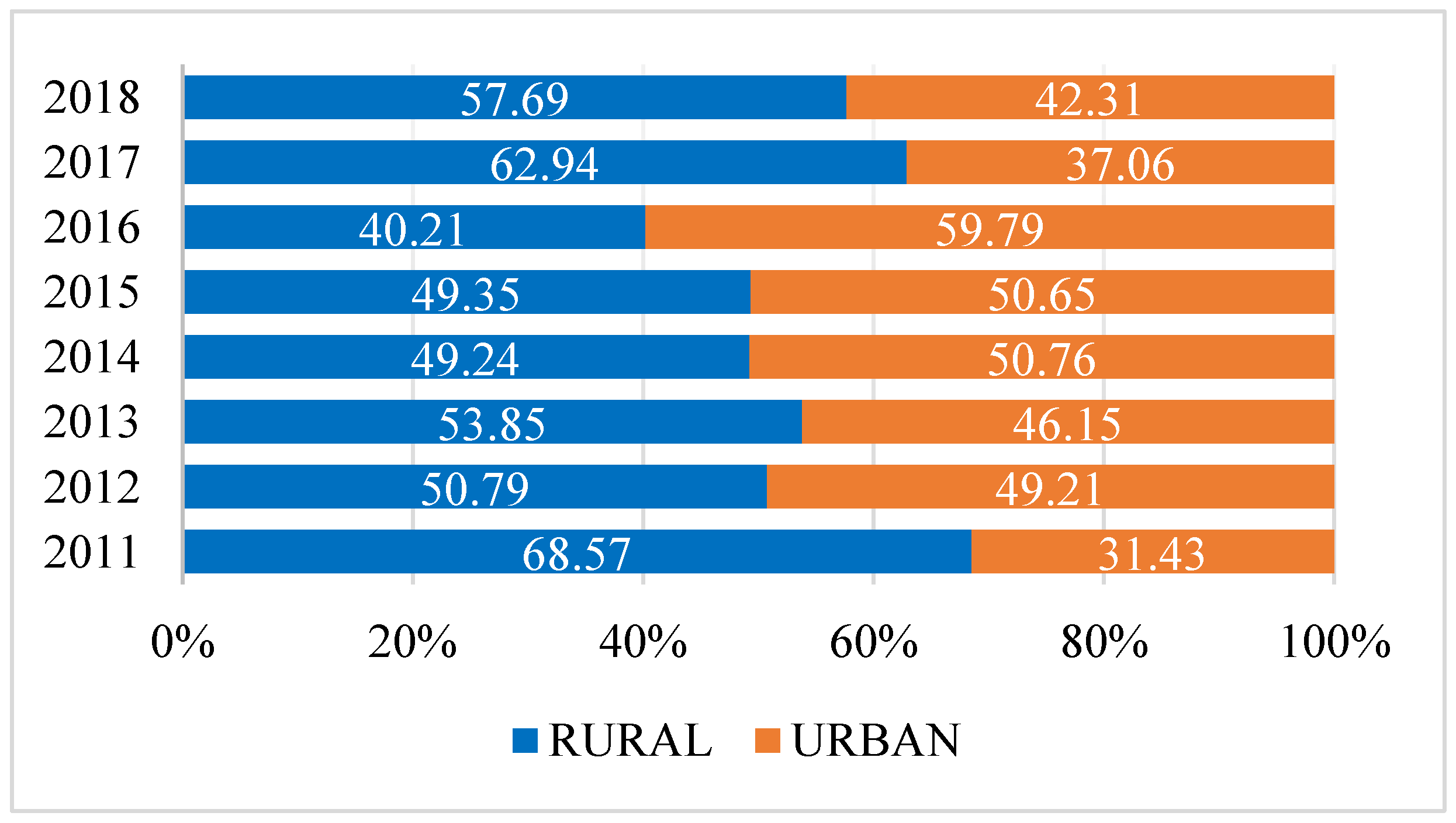 Sustainability 12 04439 g004 Sustainability 12 04439 g004