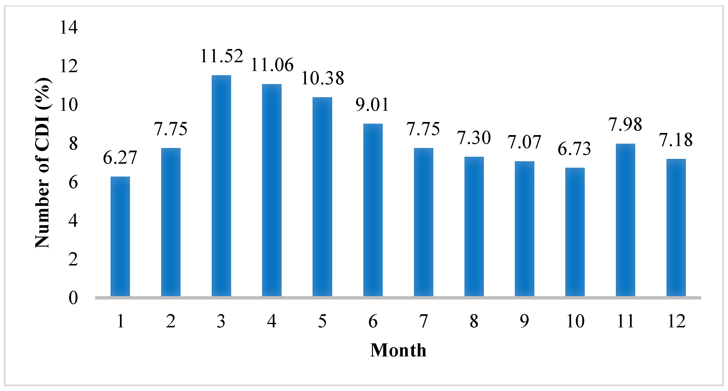 Sustainability 12 04439 g005 Sustainability 12 04439 g005