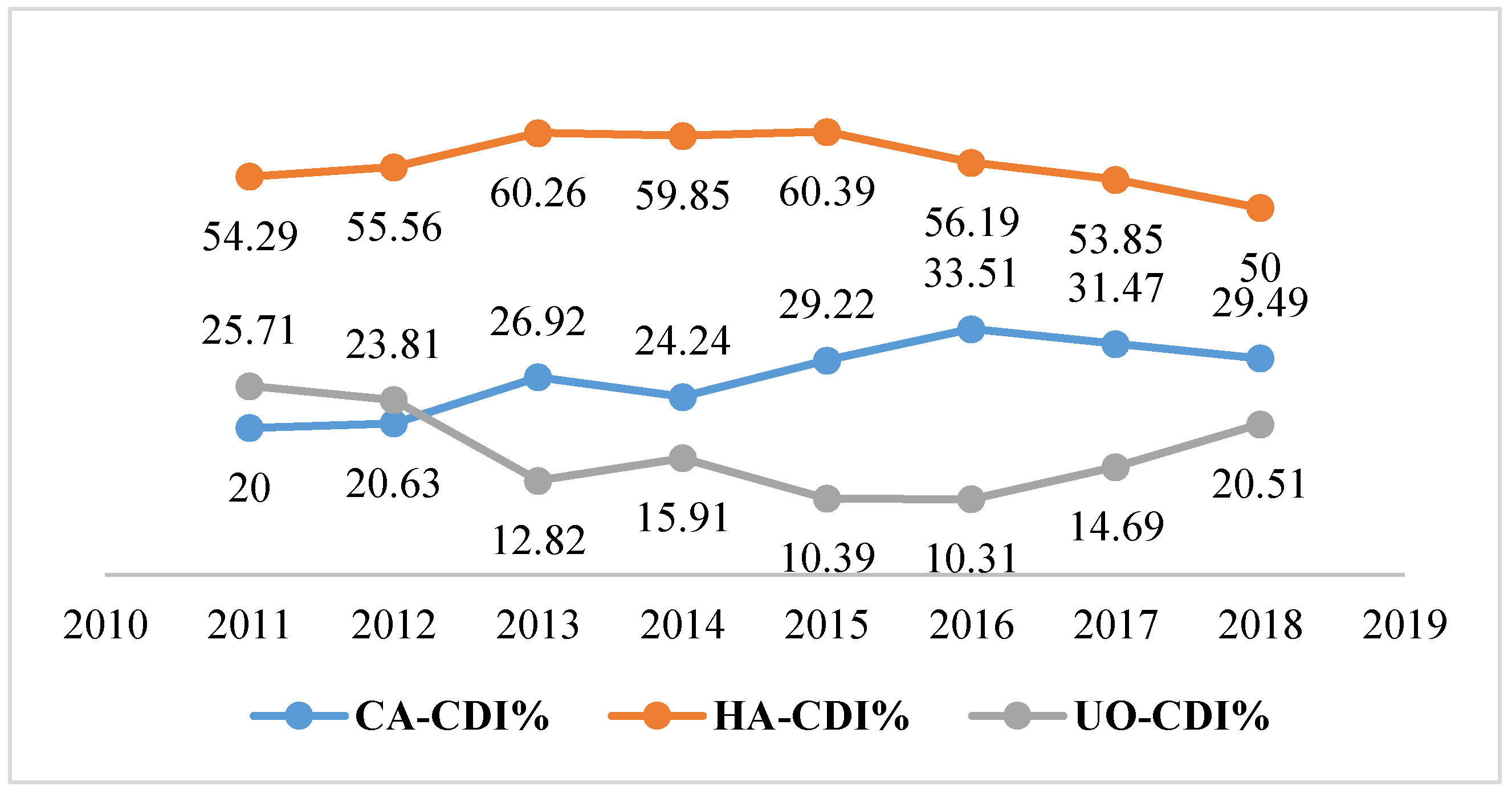 Sustainability 12 04439 g008 Sustainability 12 04439 g008