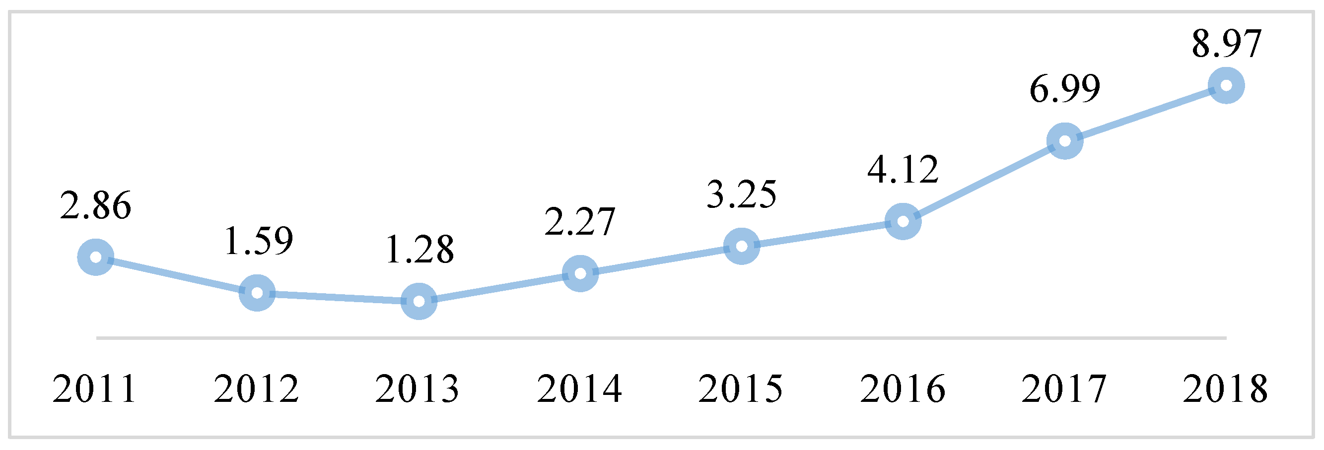 Sustainability 12 04439 g010 Sustainability 12 04439 g010