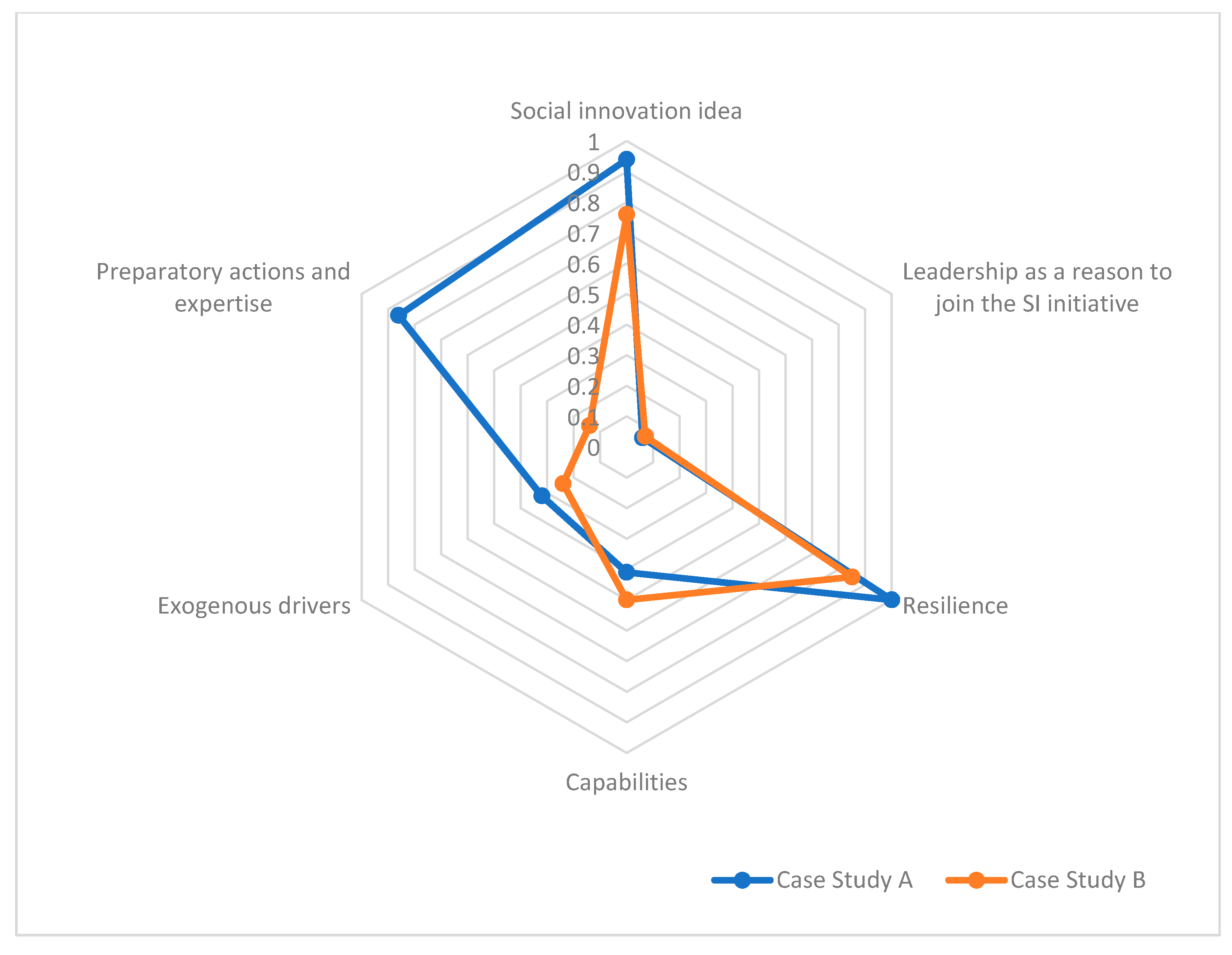Sustainability 12 04440 g002
