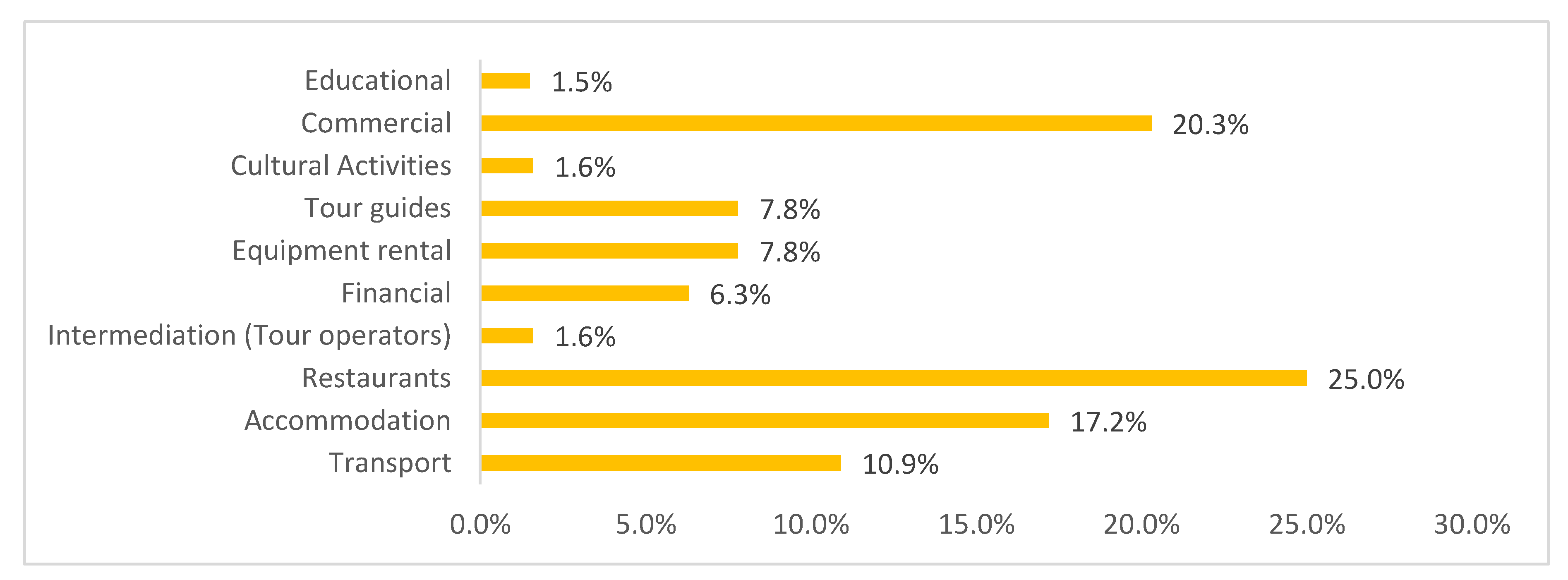 Sustainability 12 04442 g002 Sustainability 12 04442 g002