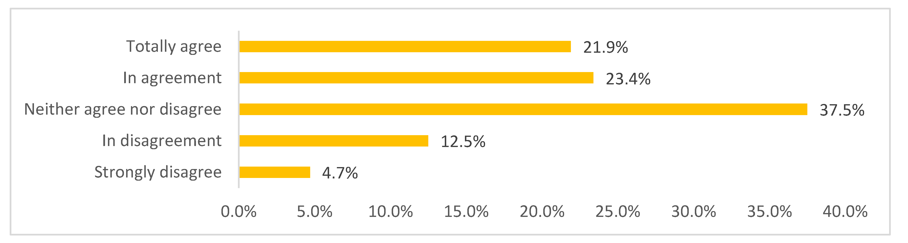 Sustainability 12 04442 g003 Sustainability 12 04442 g003