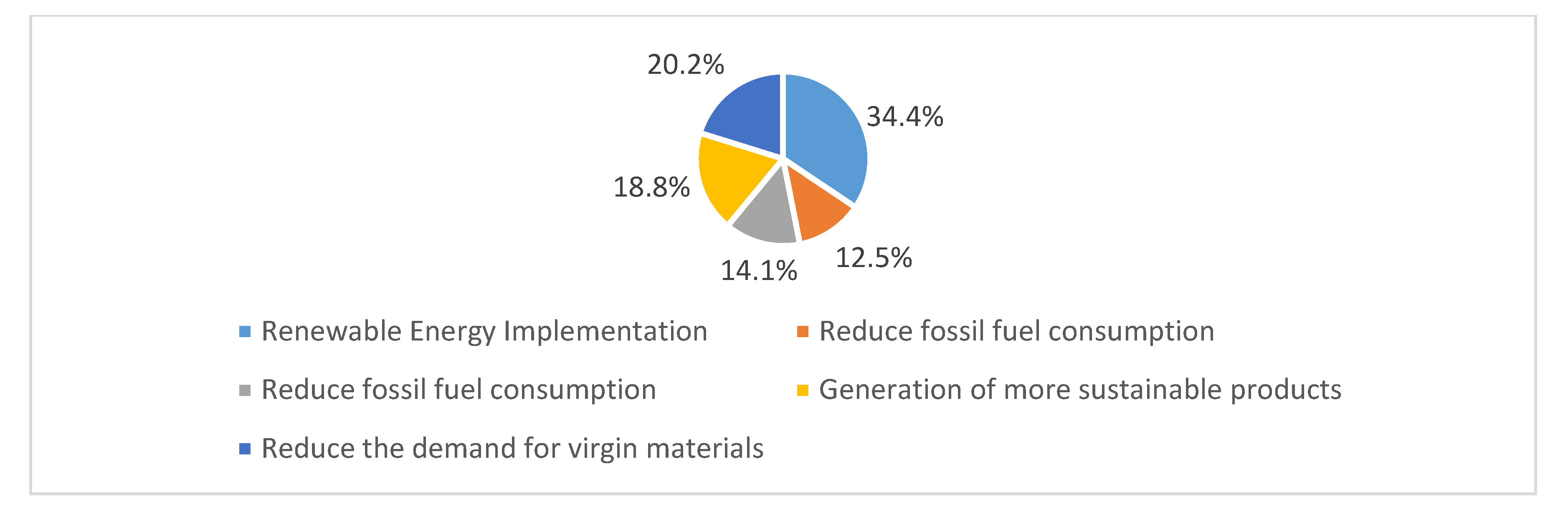Sustainability 12 04442 g004 Sustainability 12 04442 g004