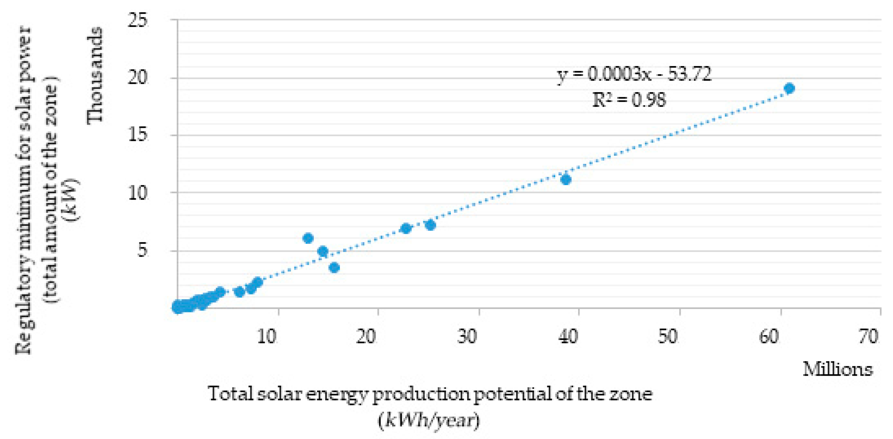 Sustainability 12 04443 g005