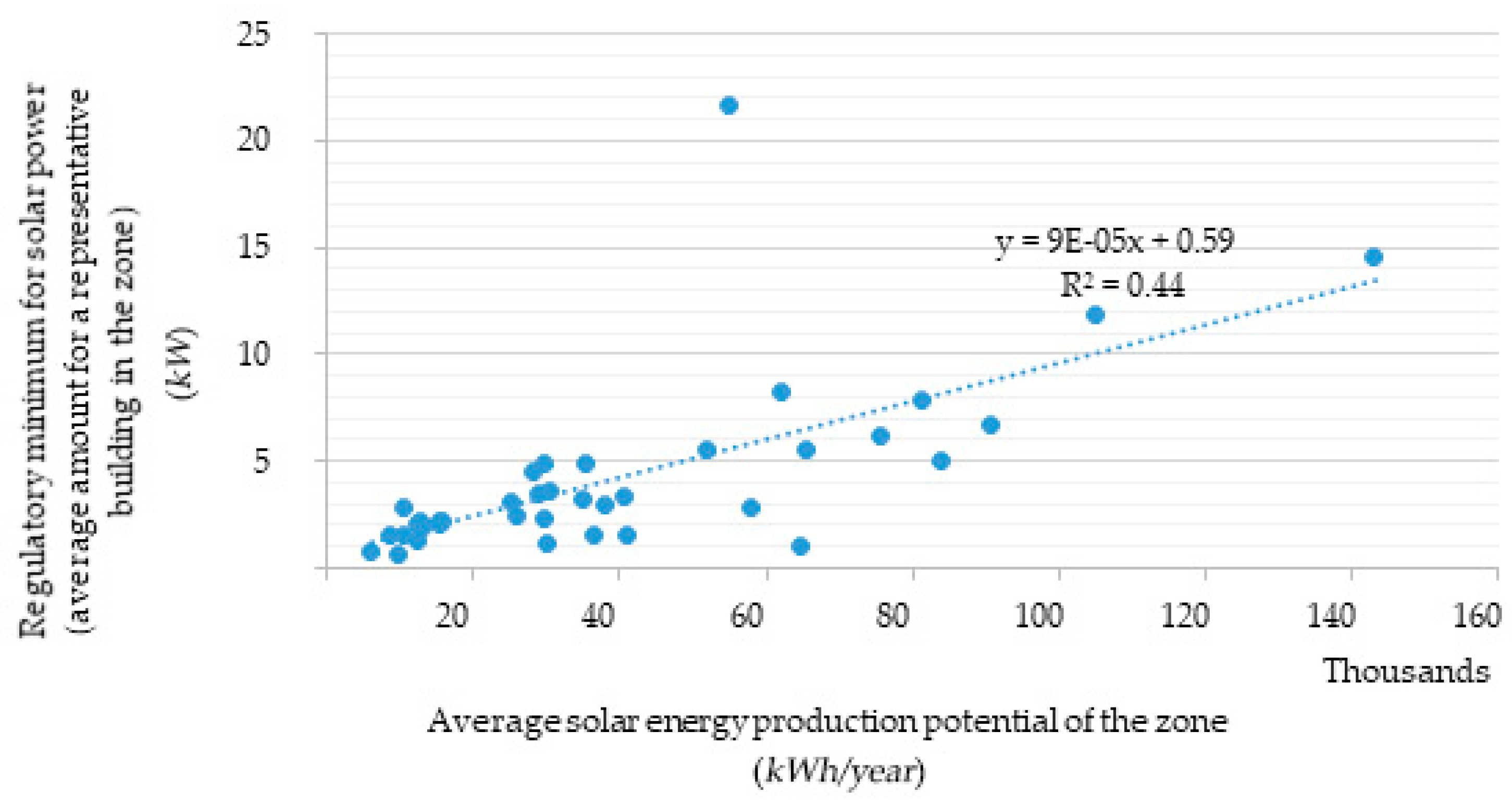 Sustainability 12 04443 g006