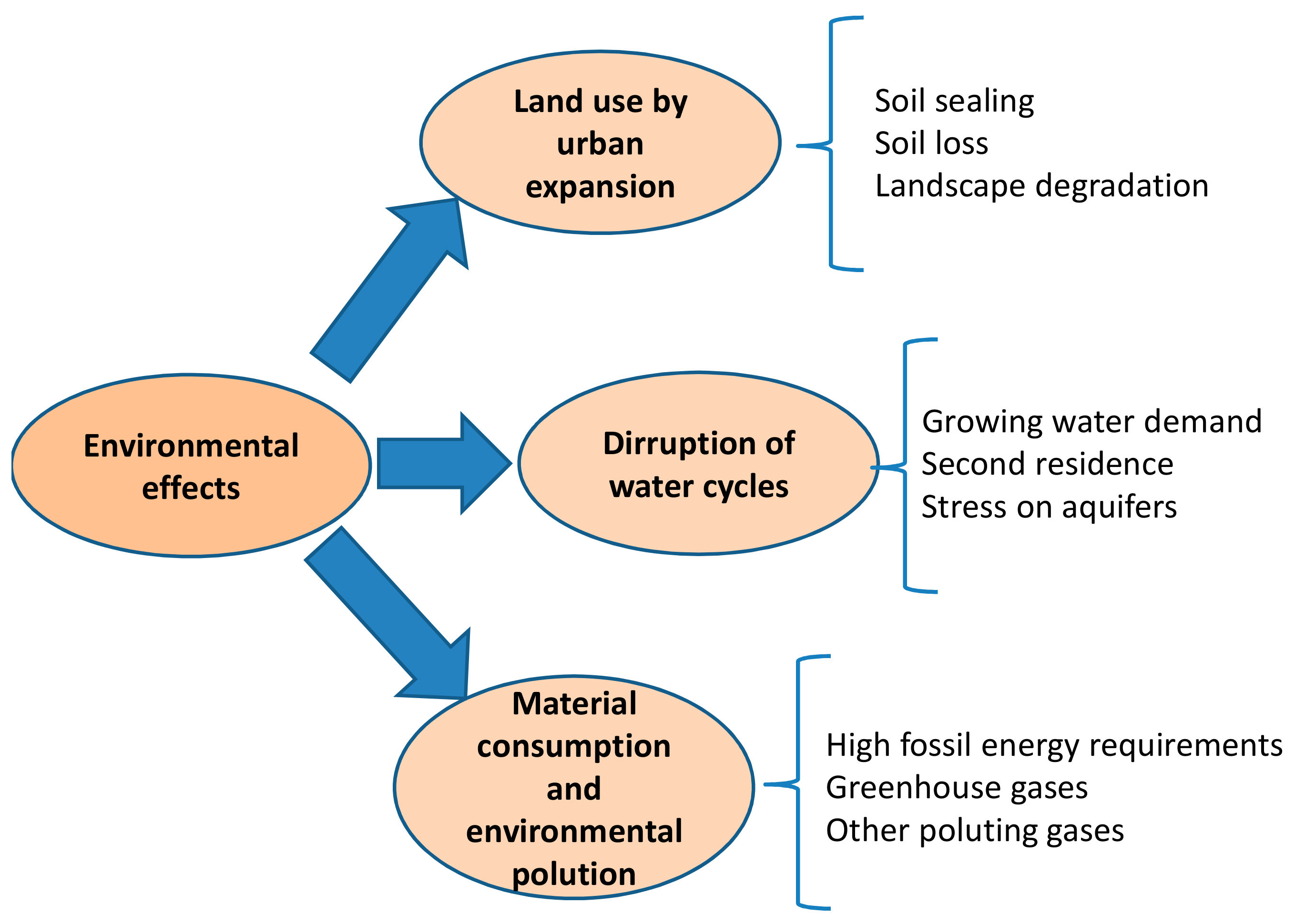 environmental policy jobs seattle