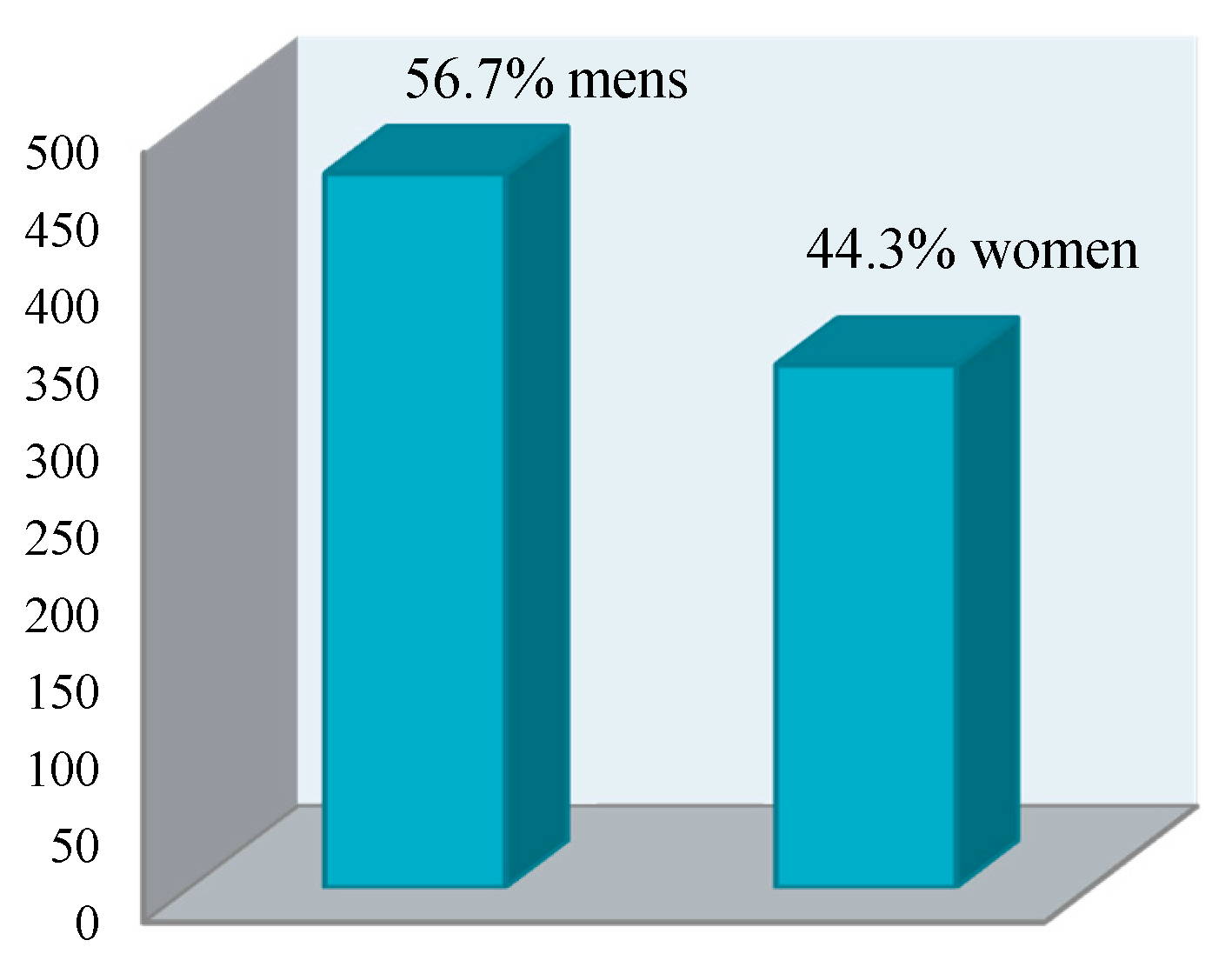 Sustainability 12 04446 g006 Sustainability 12 04446 g006