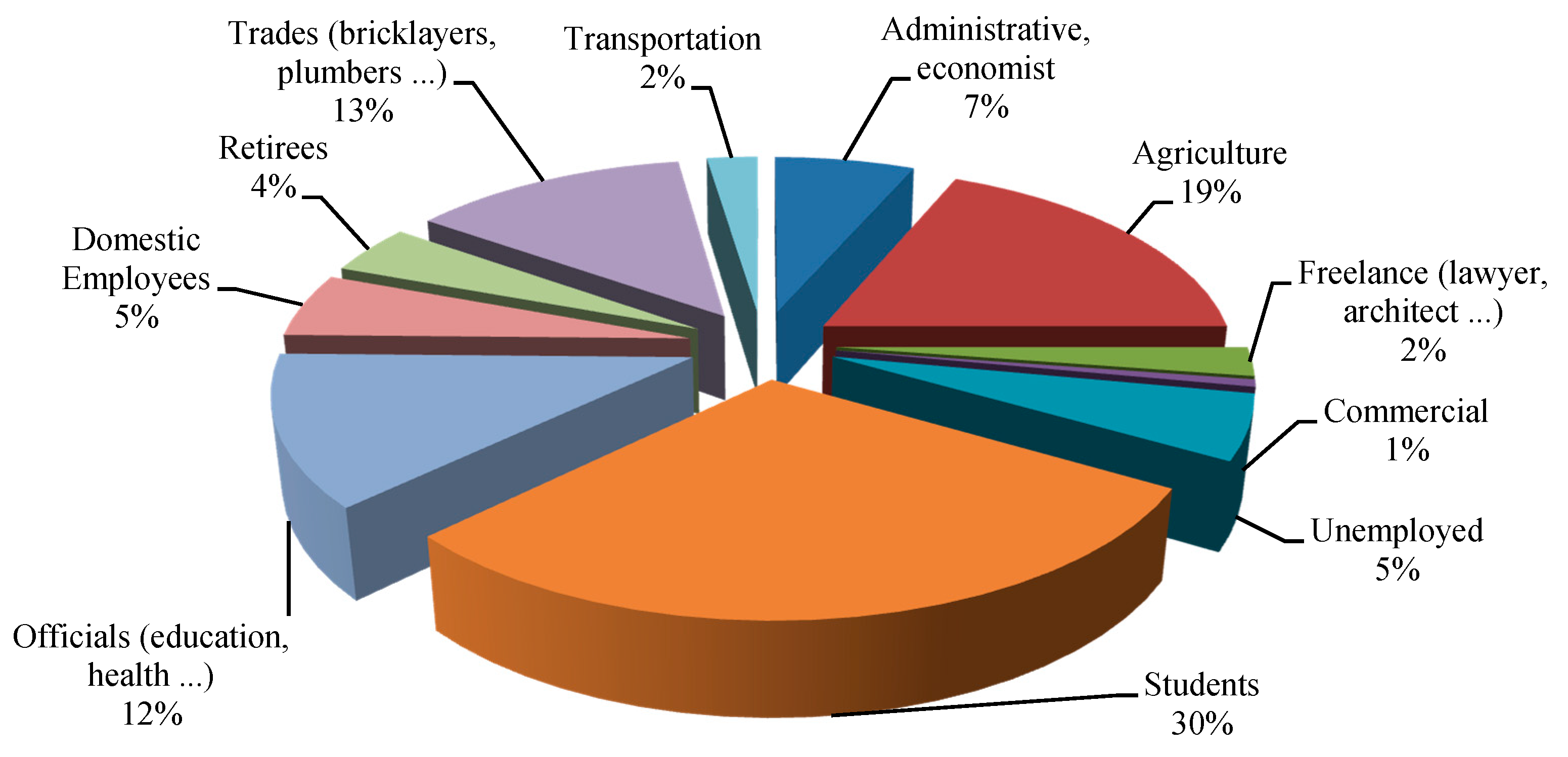 Sustainability 12 04446 g007 Sustainability 12 04446 g007