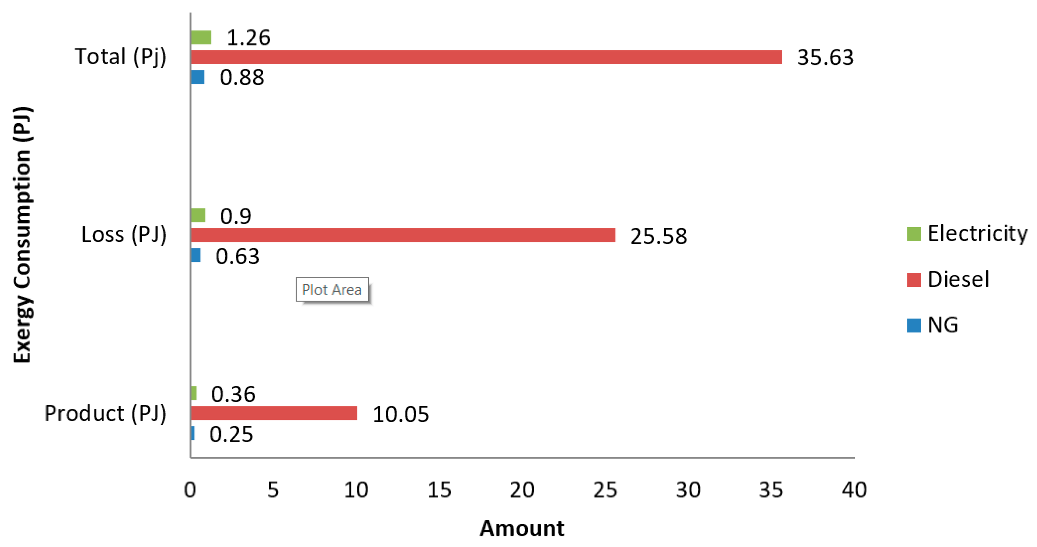 Sustainability 12 04447 g005