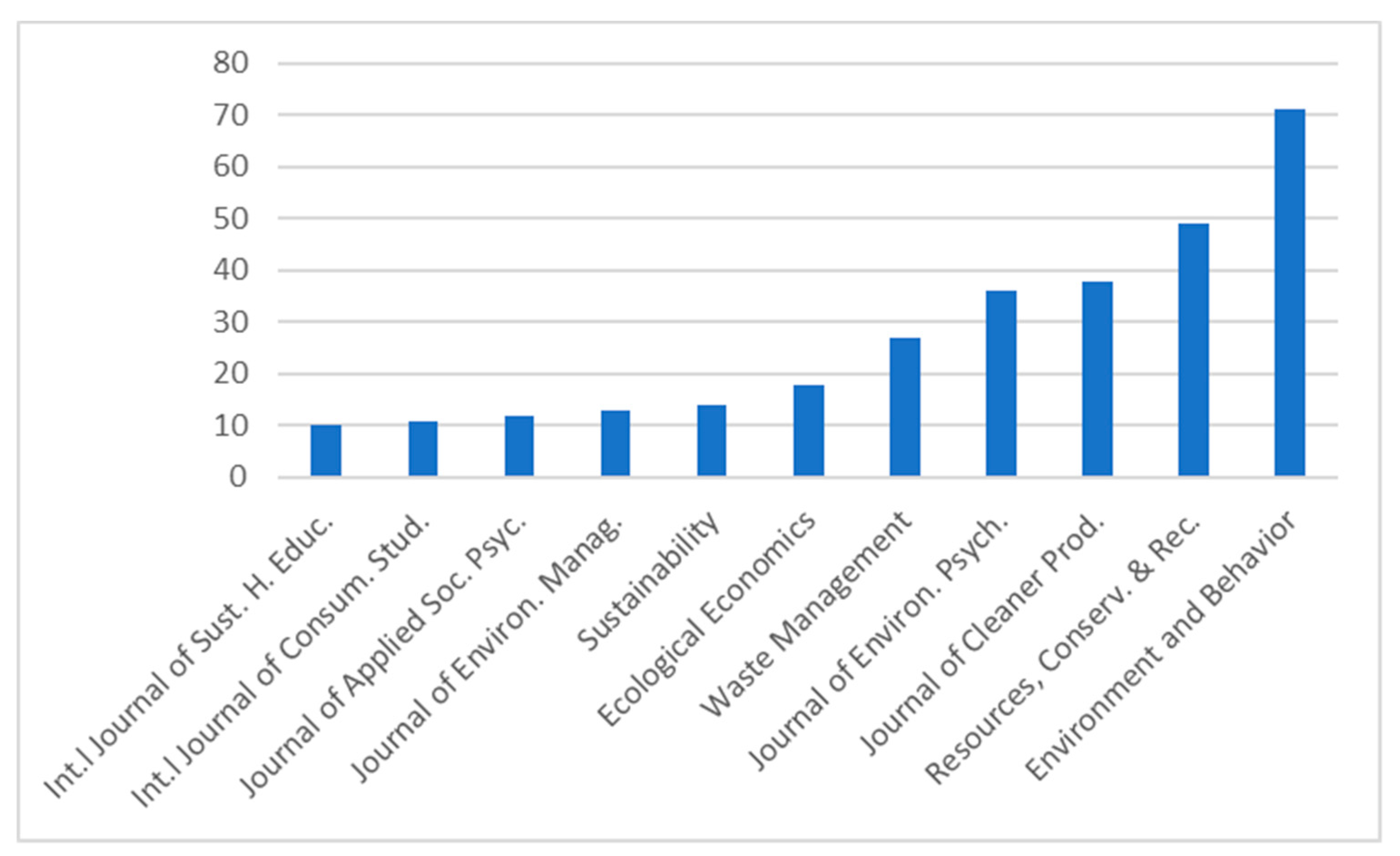 Sustainability 12 04452 g003