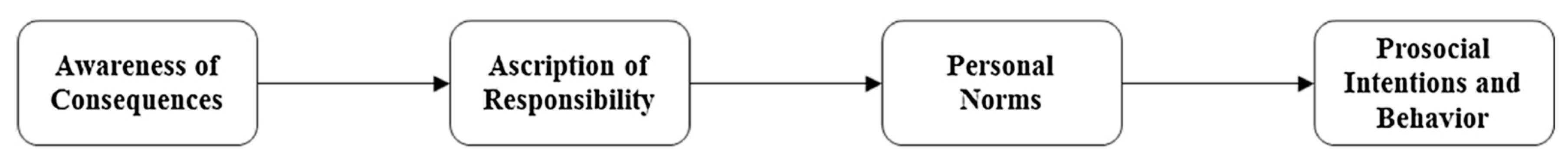 Sustainability 12 04452 g005