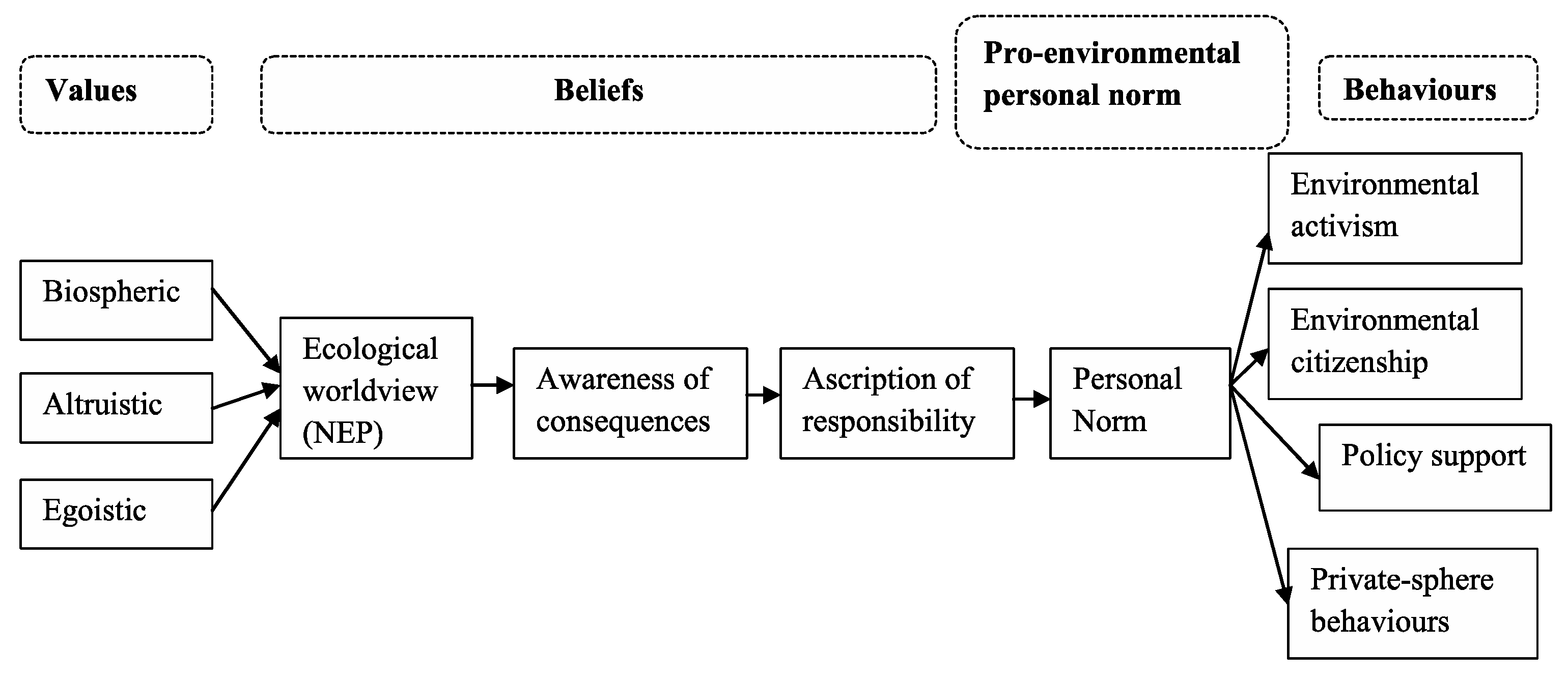 Sustainability 12 04452 g007