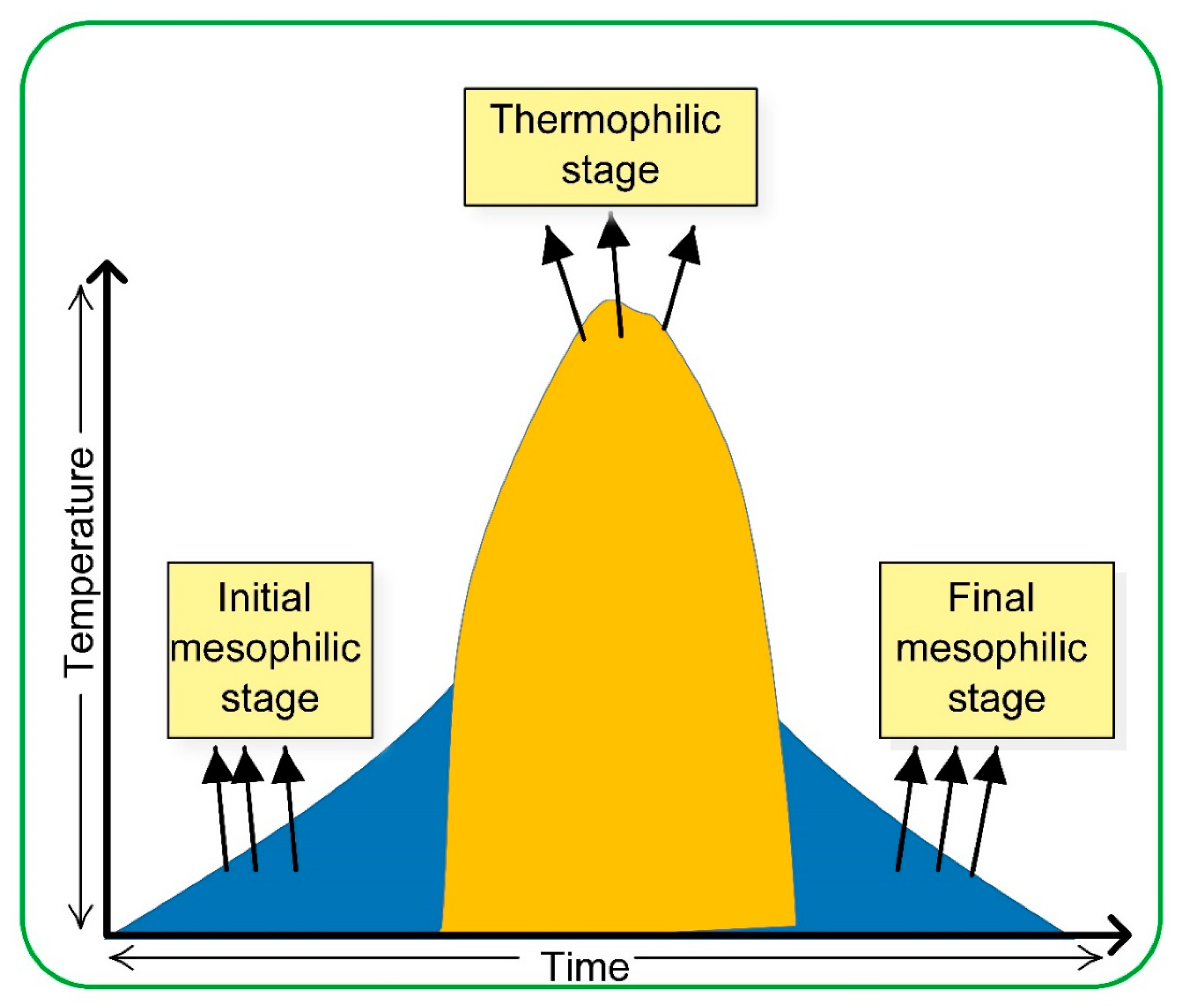 Compound Interest: Talking Trash – The Chemistry Behind the Smell of Garbage