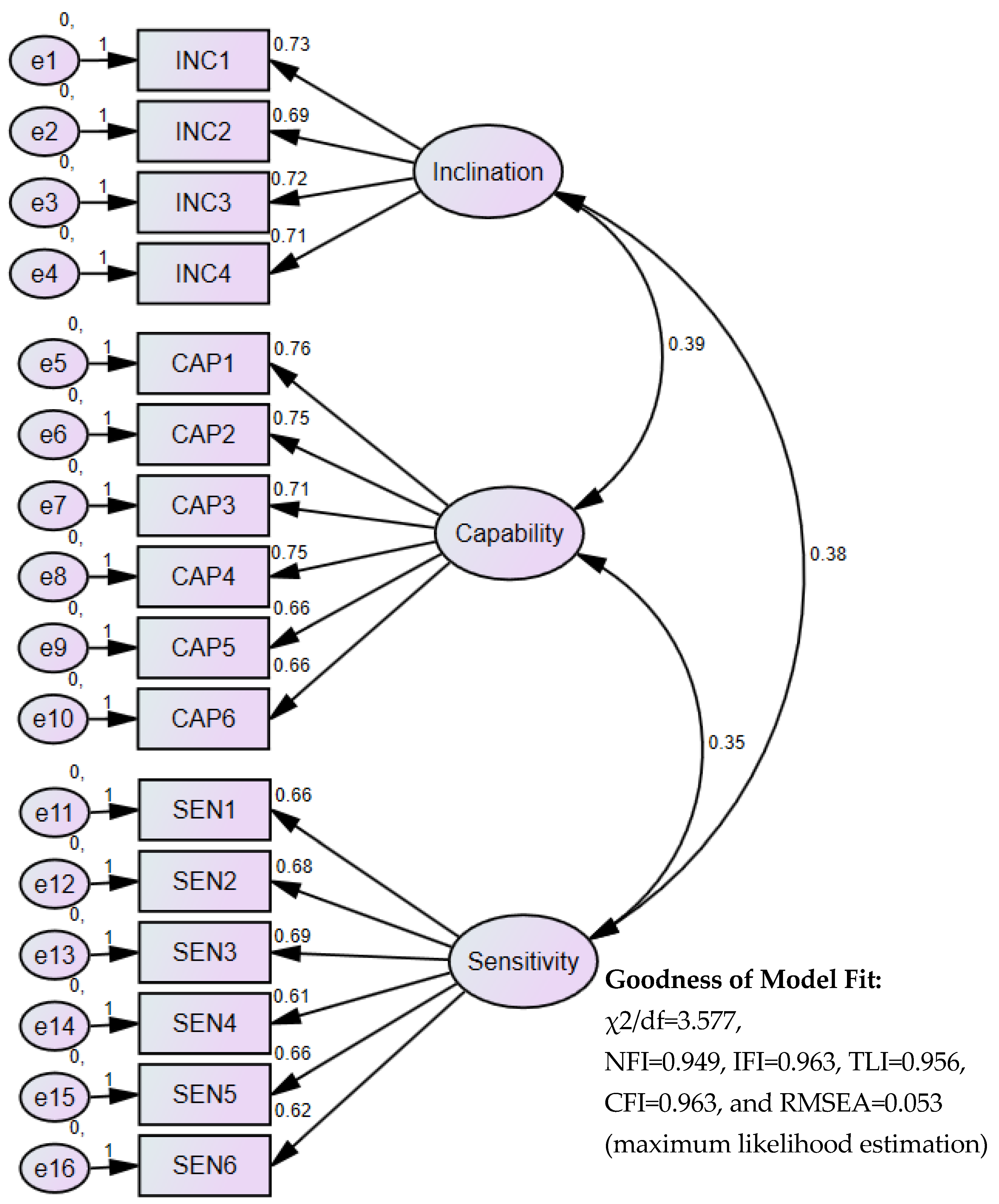 Sustainability 12 04459 g003 Sustainability 12 04459 g003