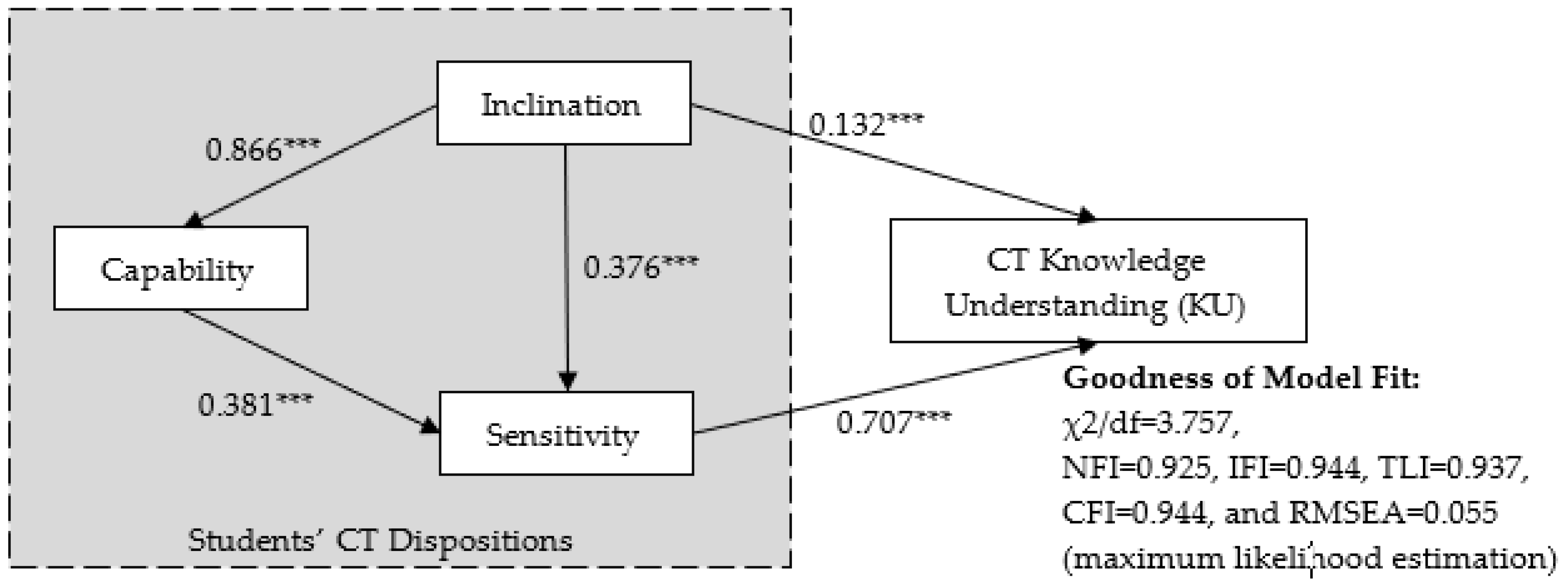 Sustainability 12 04459 g004 Sustainability 12 04459 g004