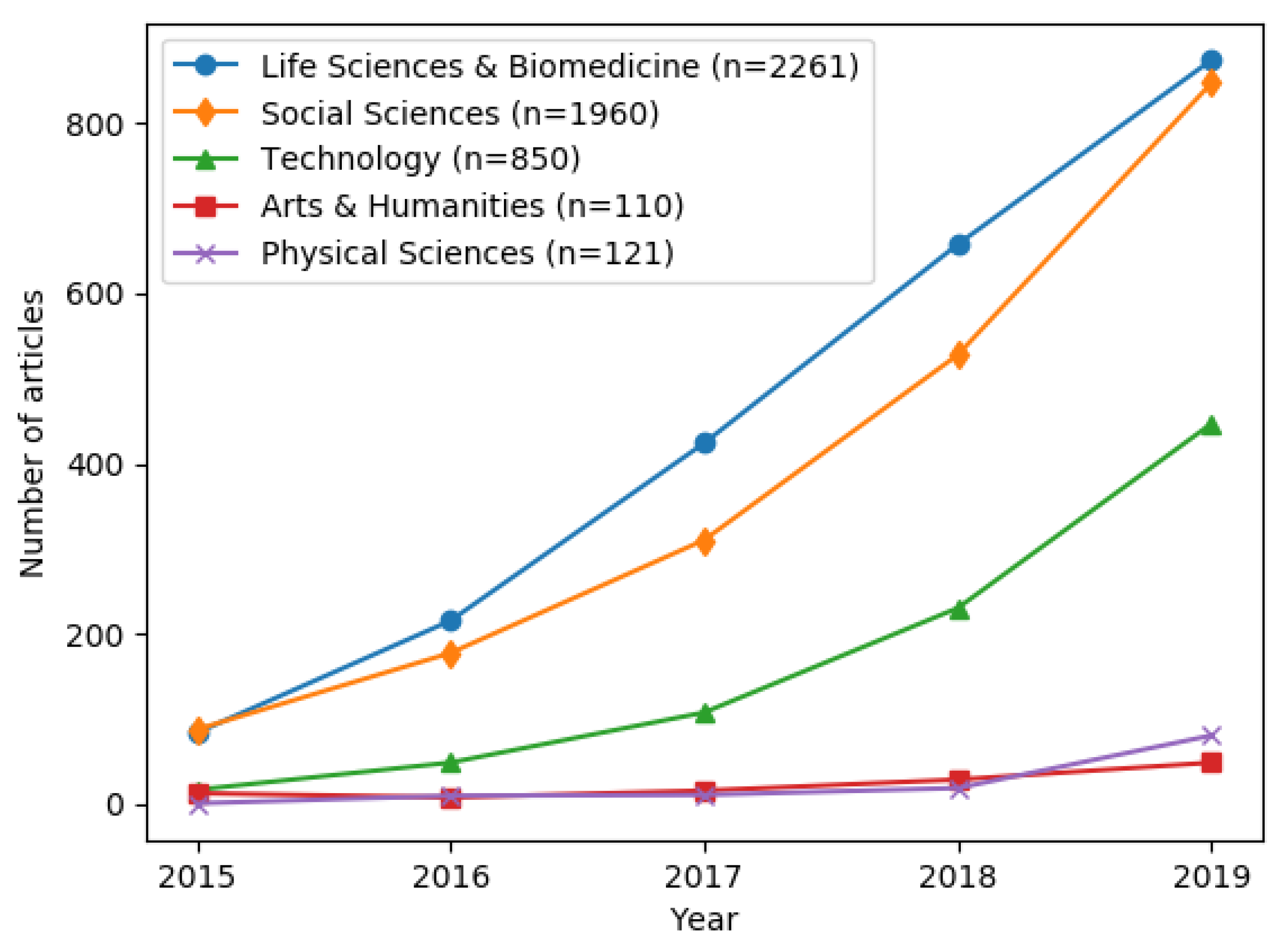 Sustainability 12 04461 g002