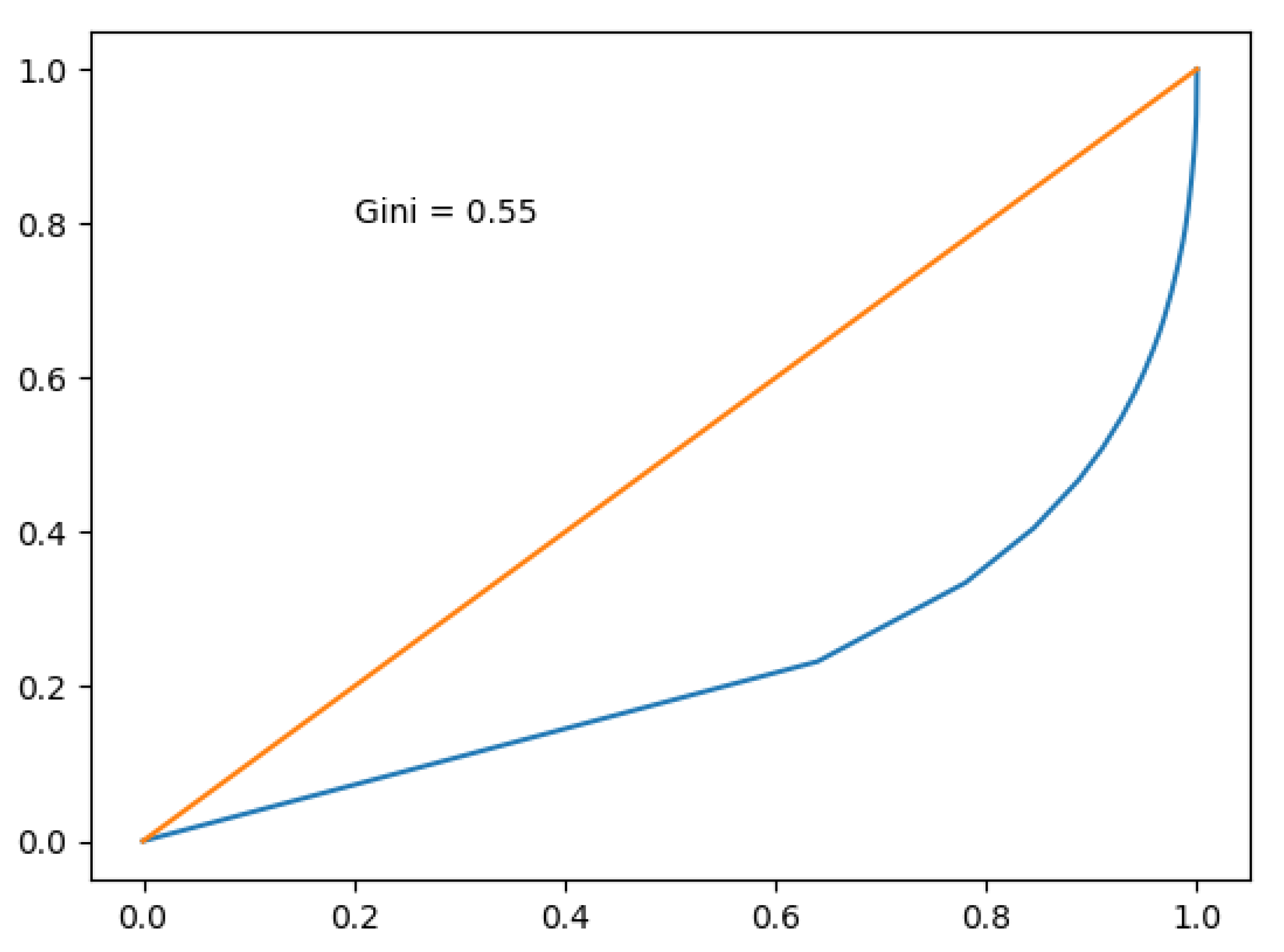 Sustainability 12 04461 g004