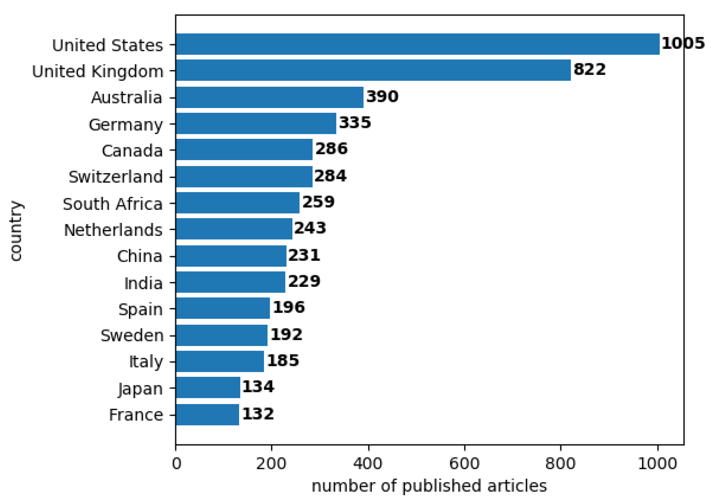 Sustainability 12 04461 g005