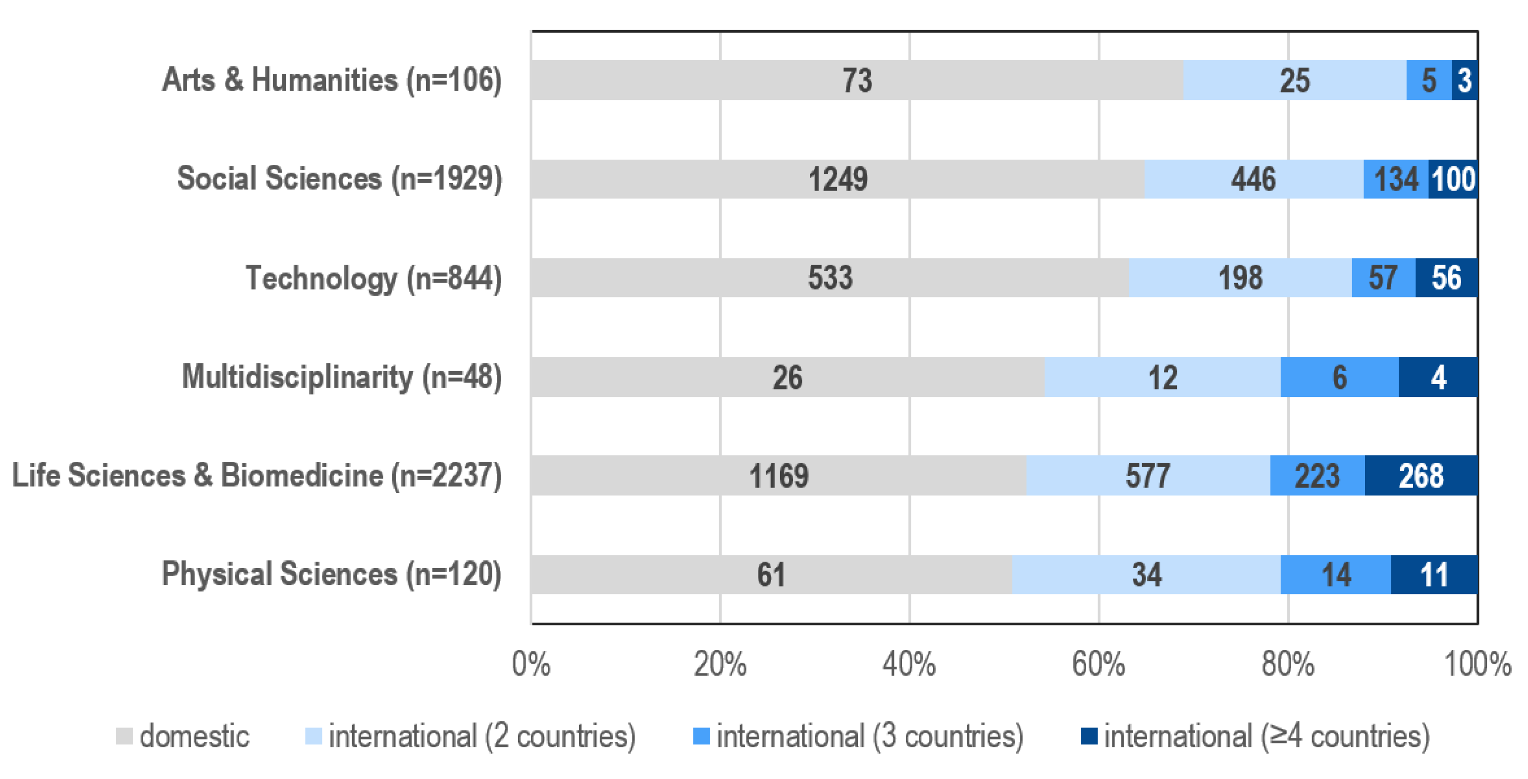 Sustainability 12 04461 g006