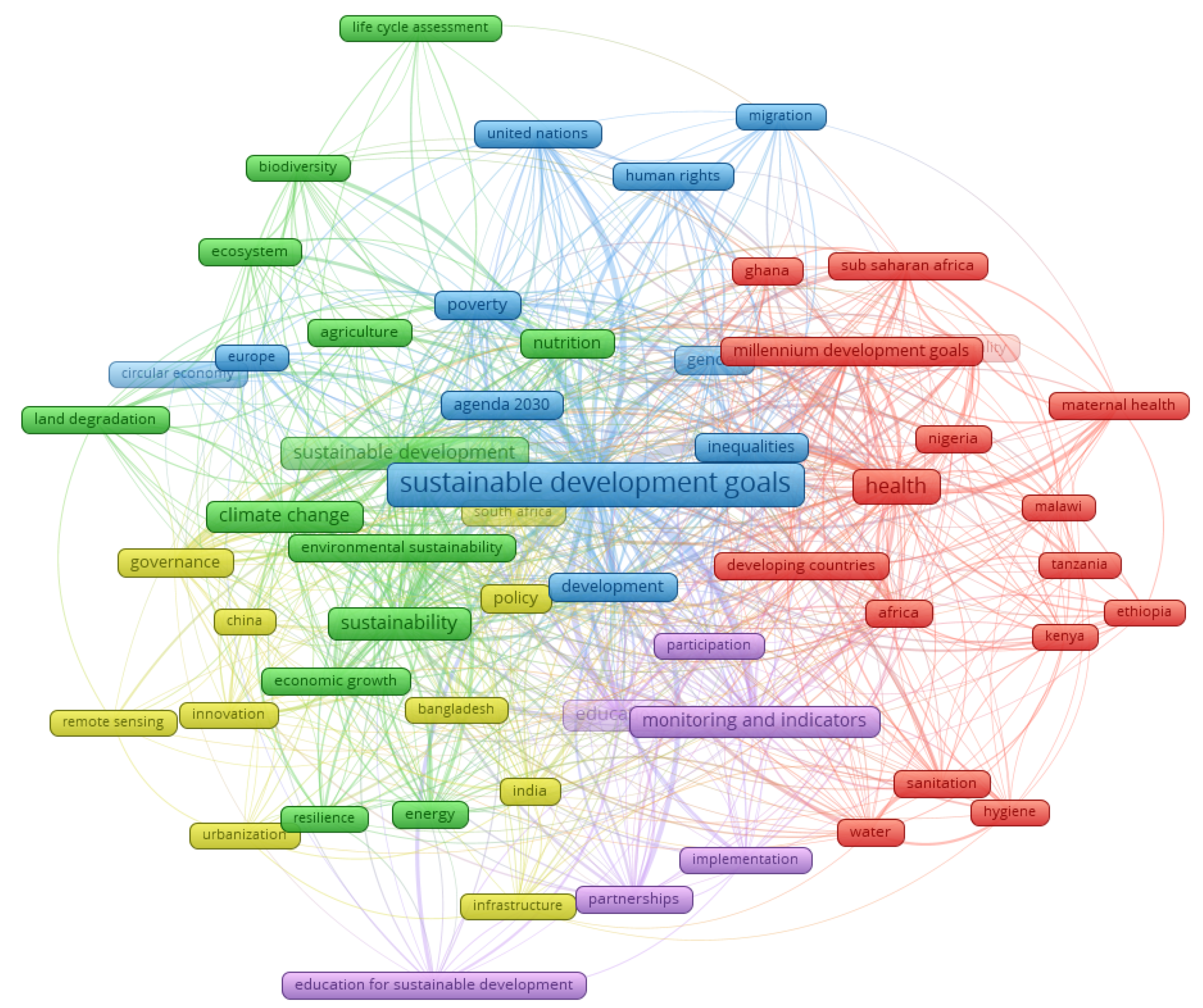 Sustainability 12 04461 g008