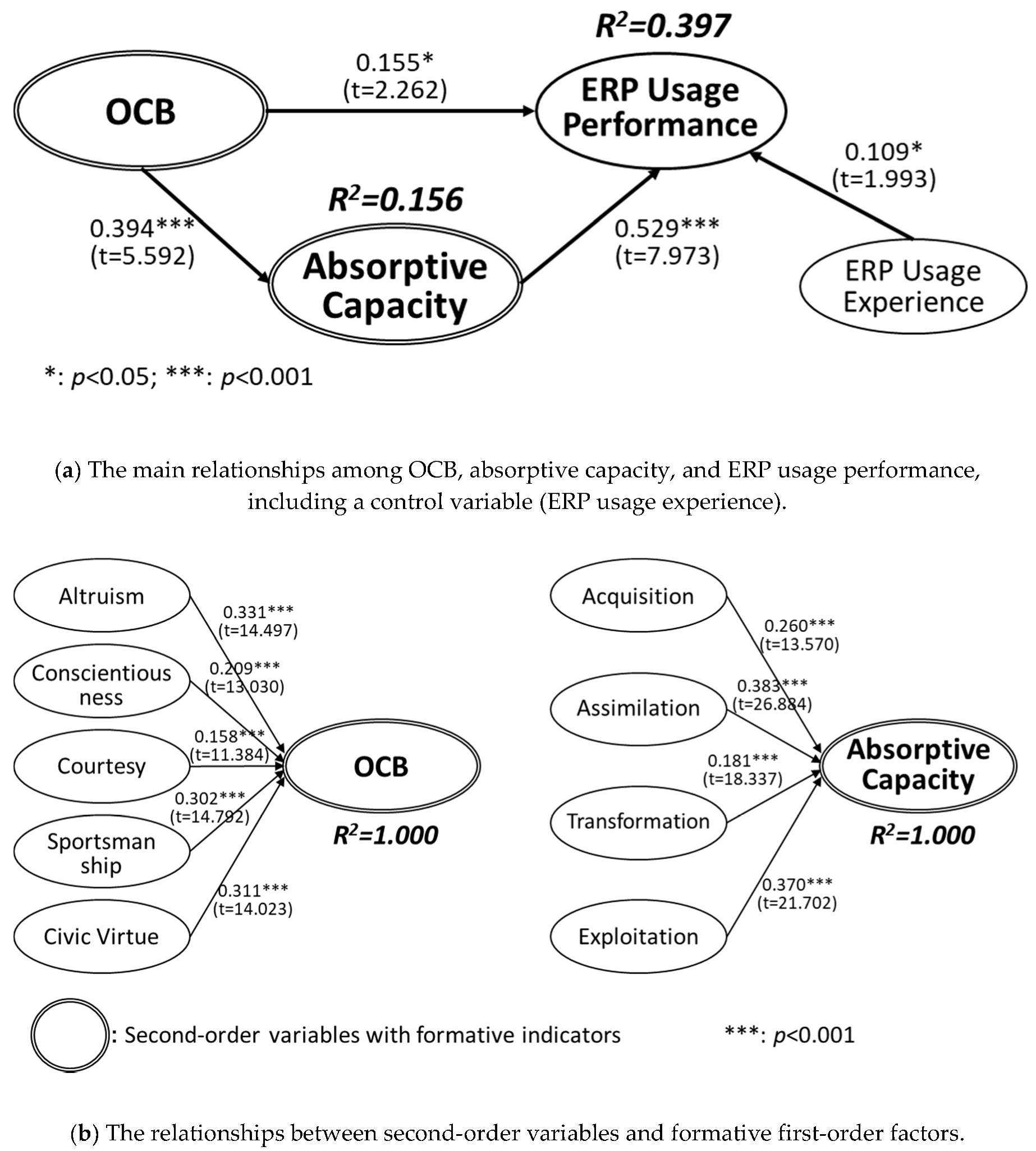 Sustainability 12 04462 g002