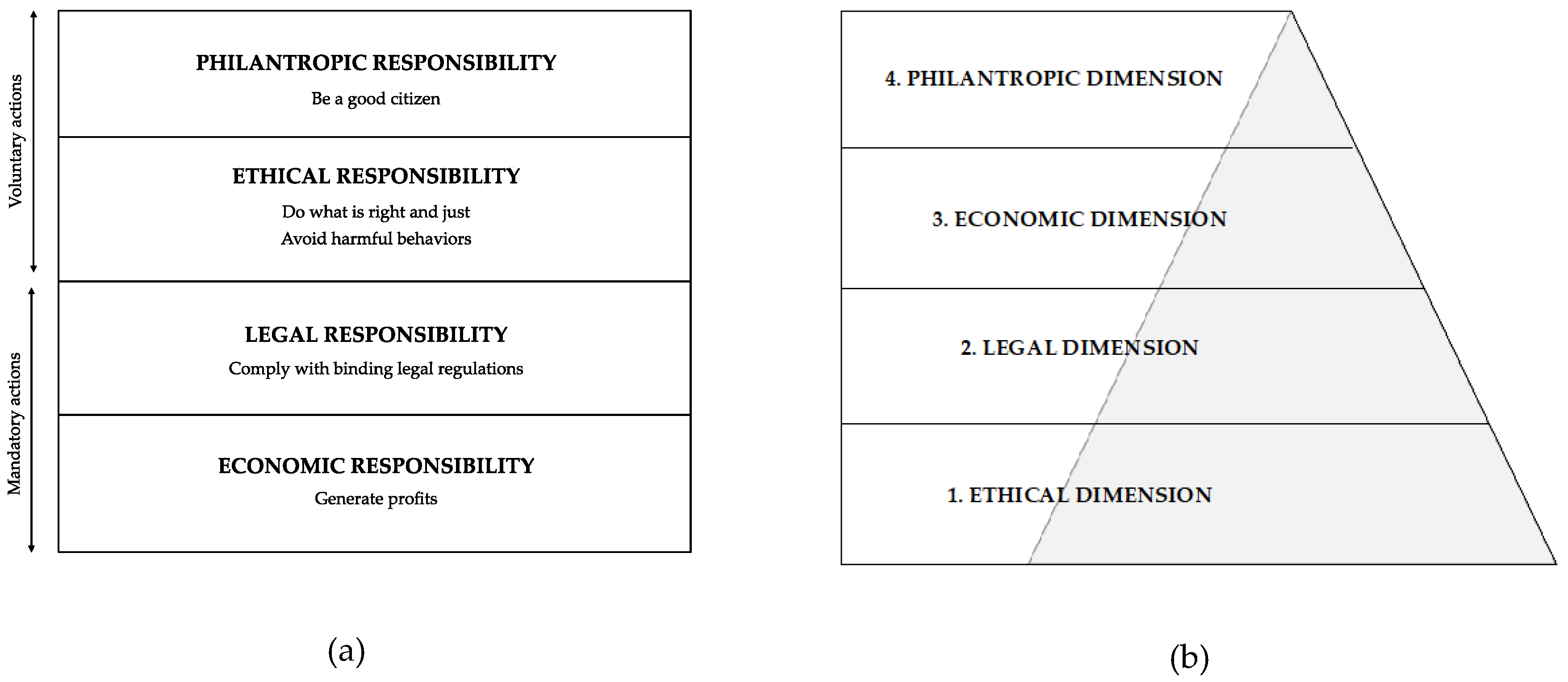 Sustainability 12 04463 g001