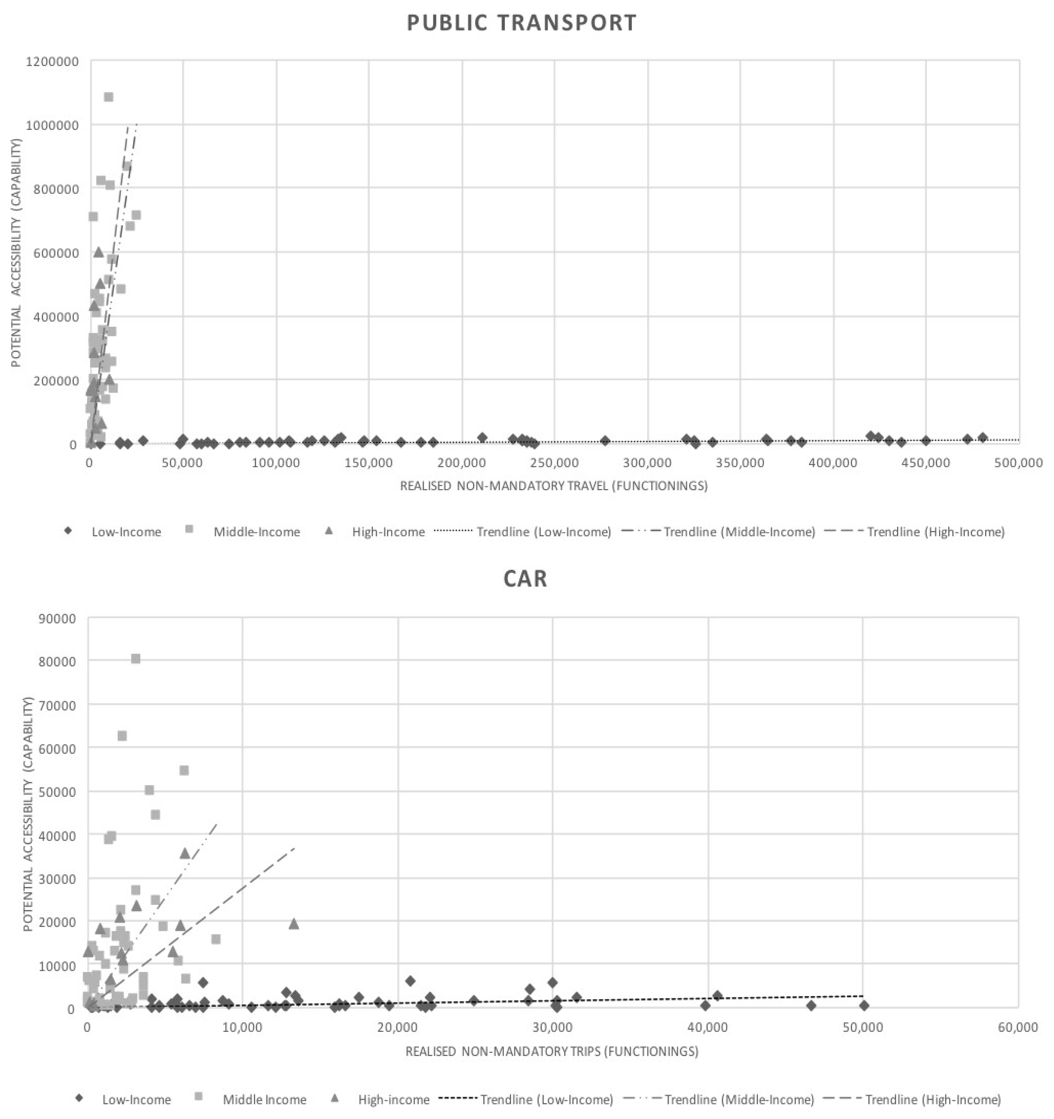 Sustainability 12 04464 g007