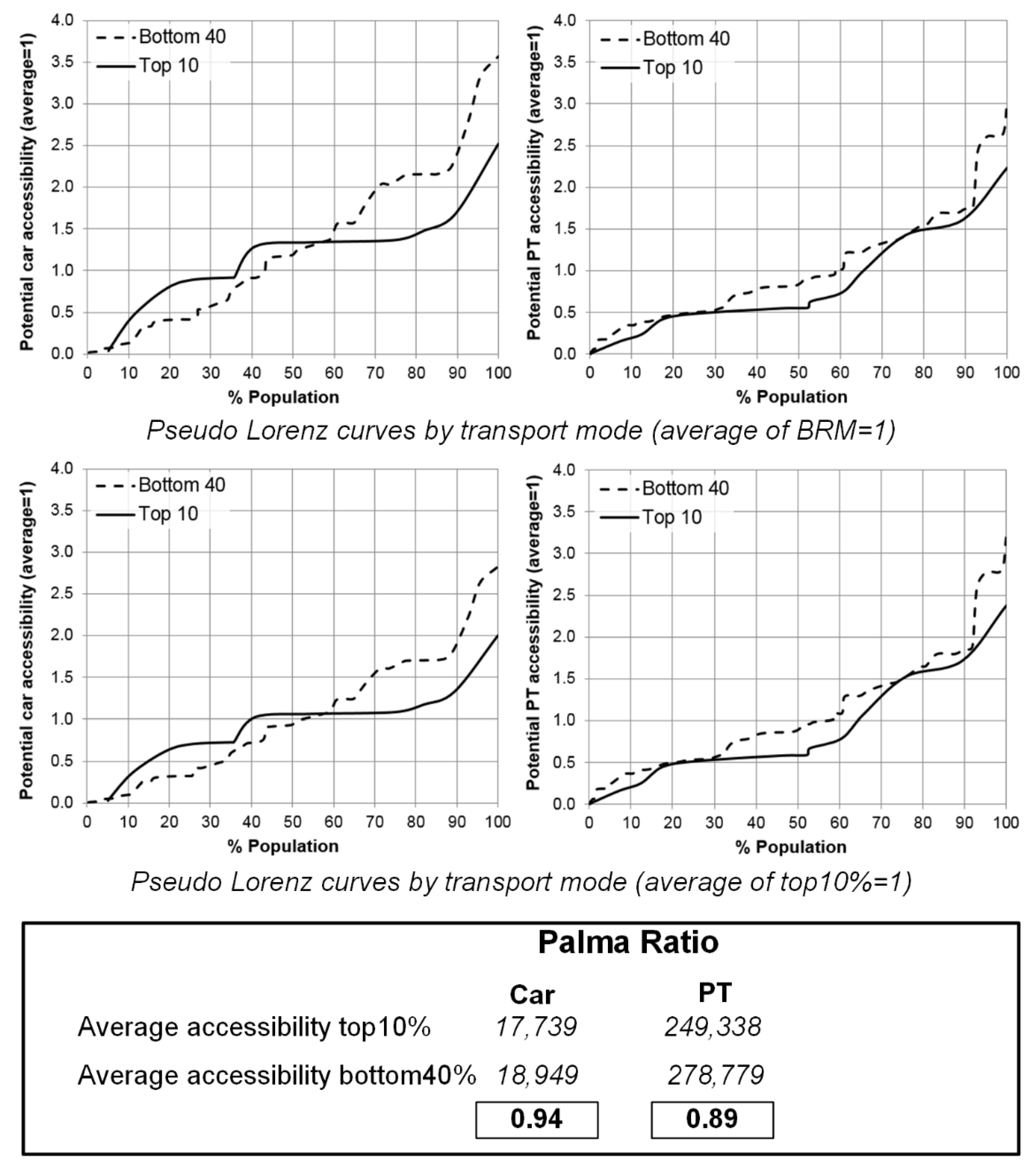 Sustainability 12 04464 g008