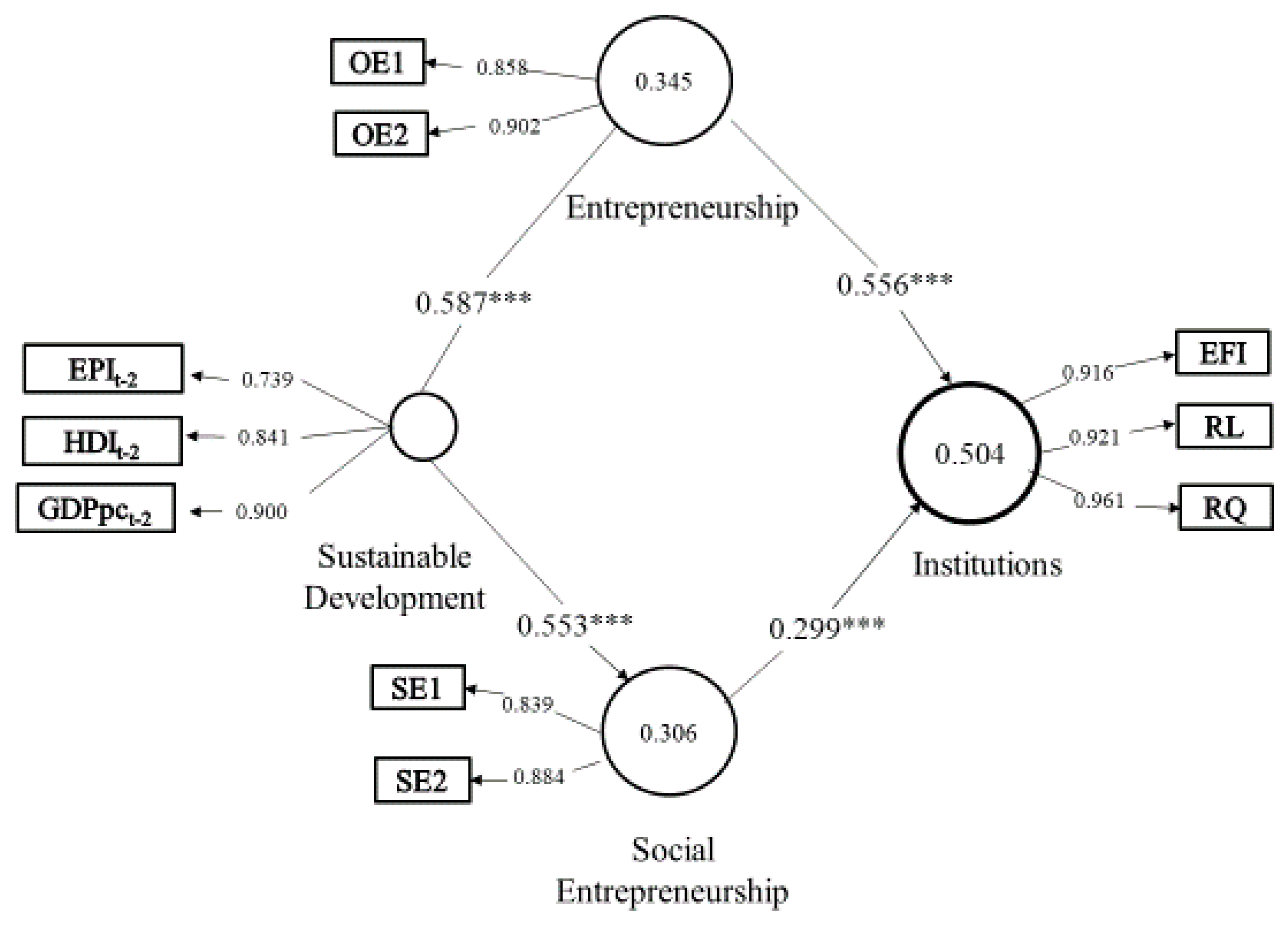 Sustainability 12 04467 g002 Sustainability 12 04467 g002