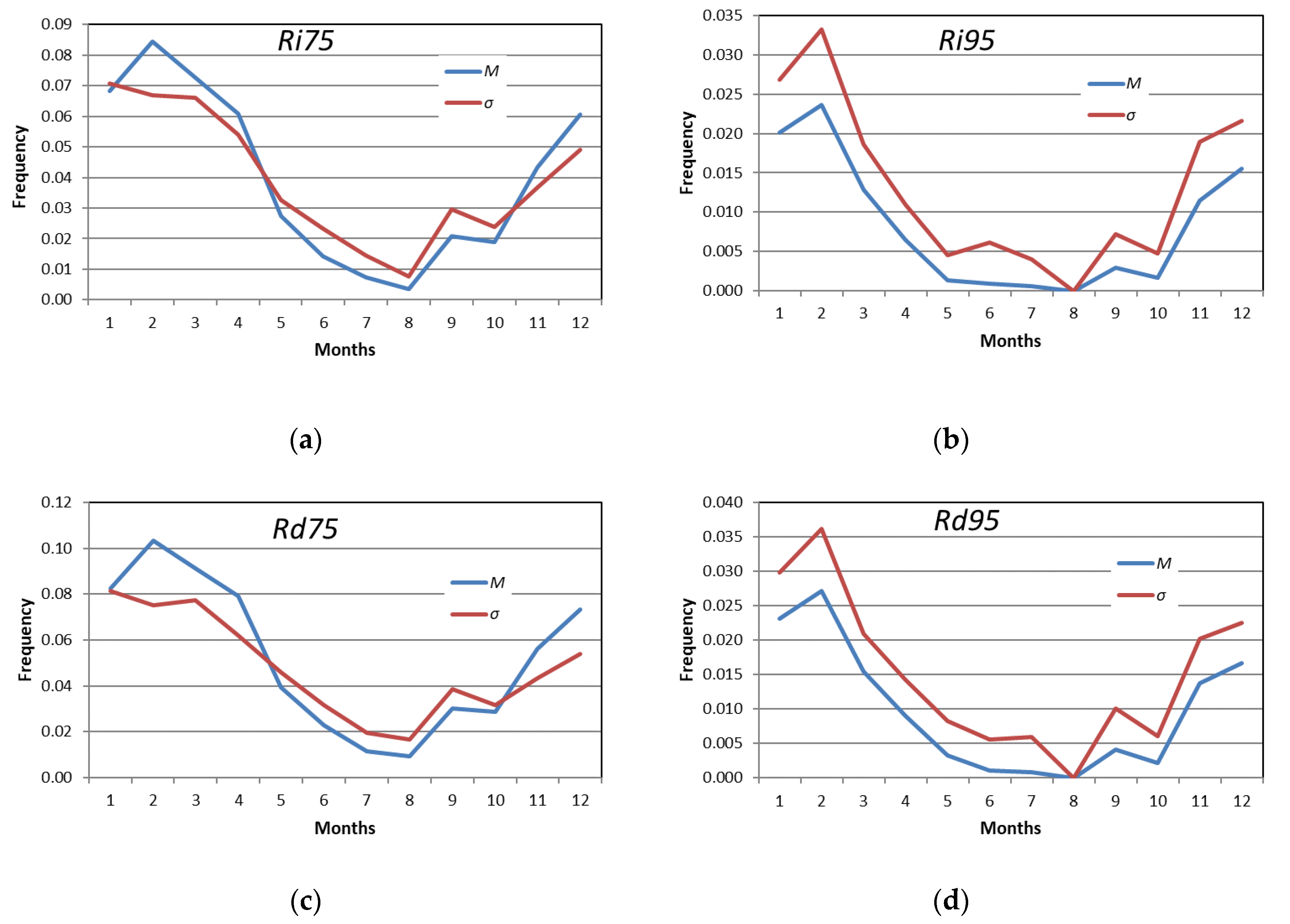 Sustainability 12 04468 g003