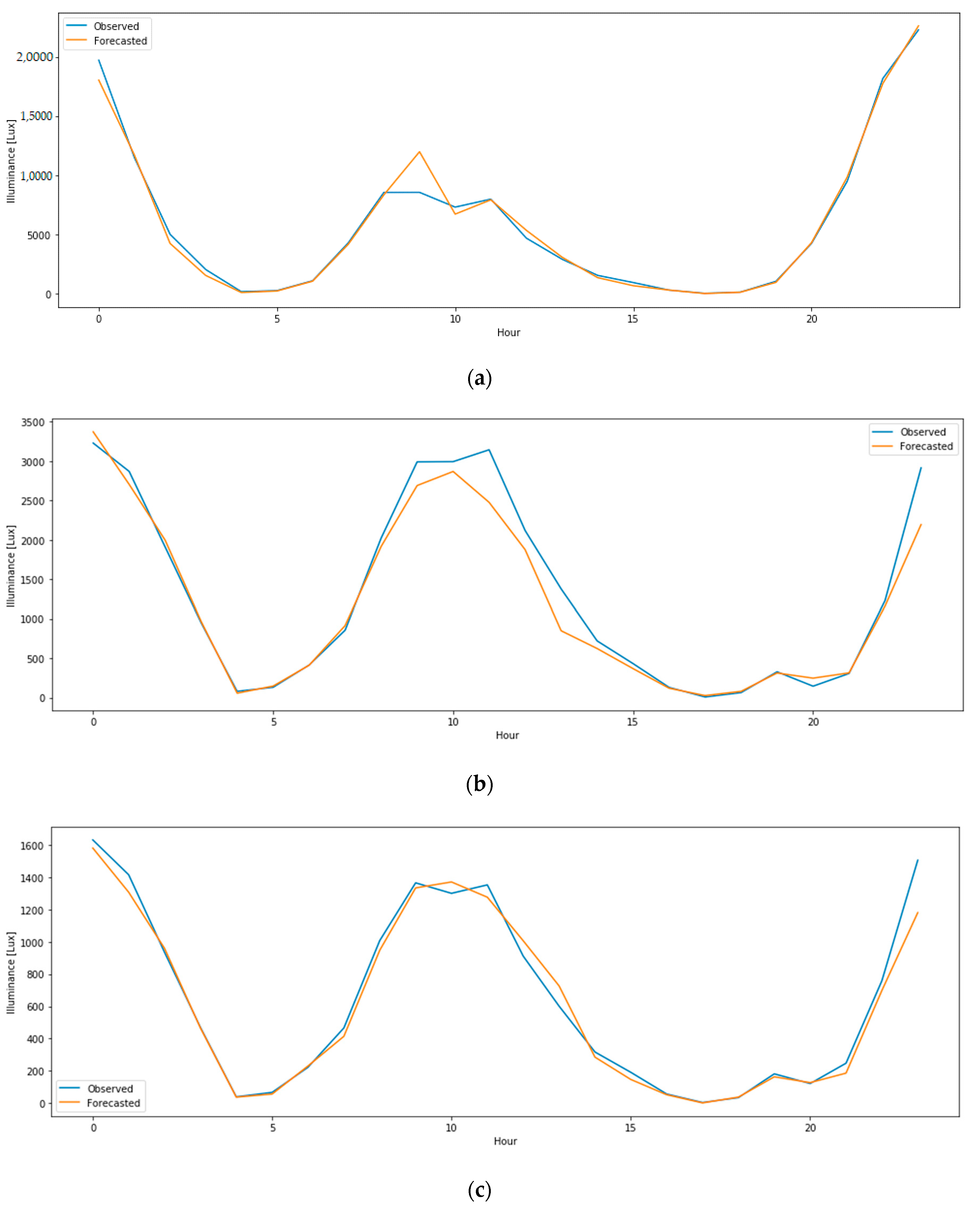 Sustainability 12 04471 g008a