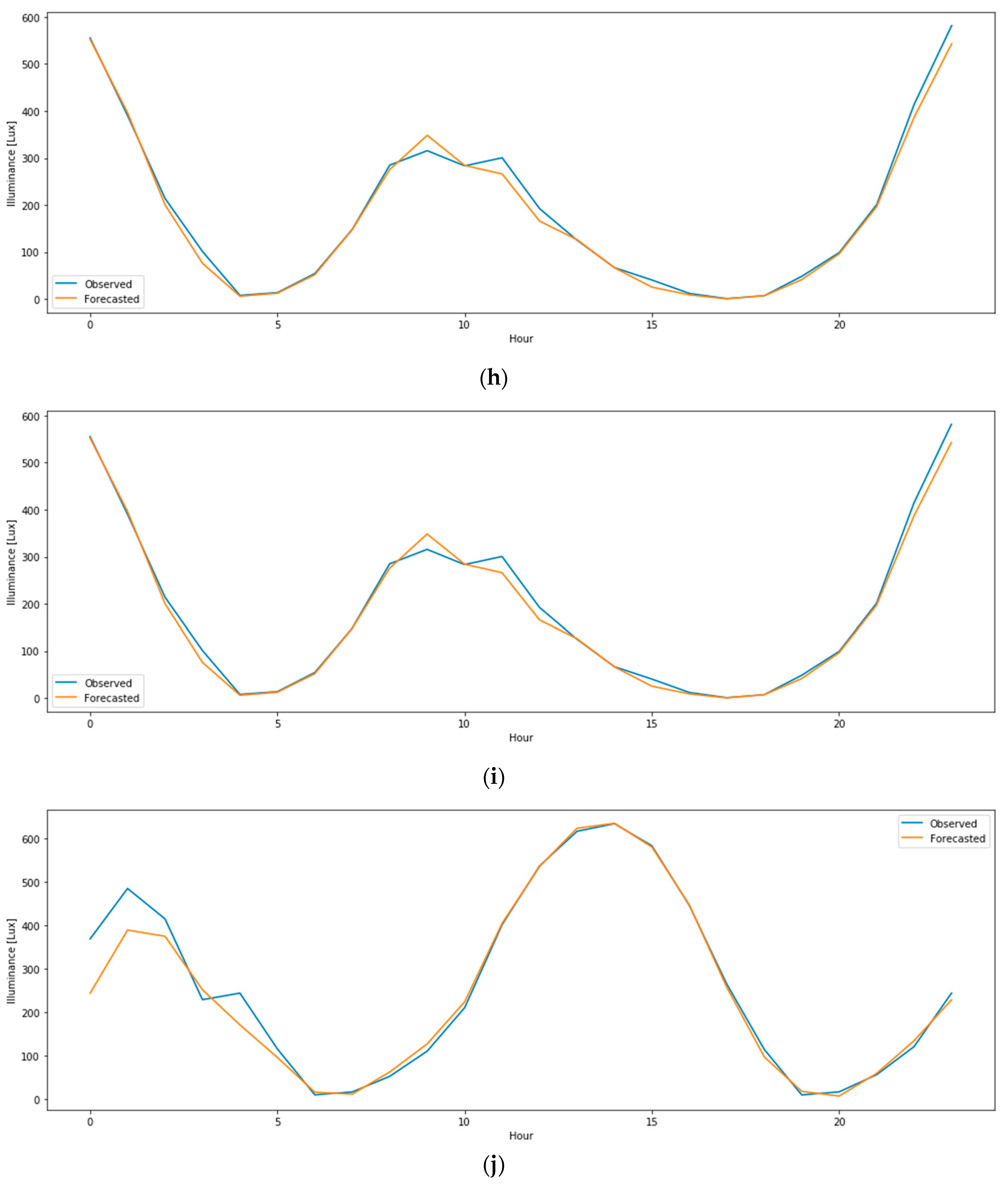 Sustainability 12 04471 g008c