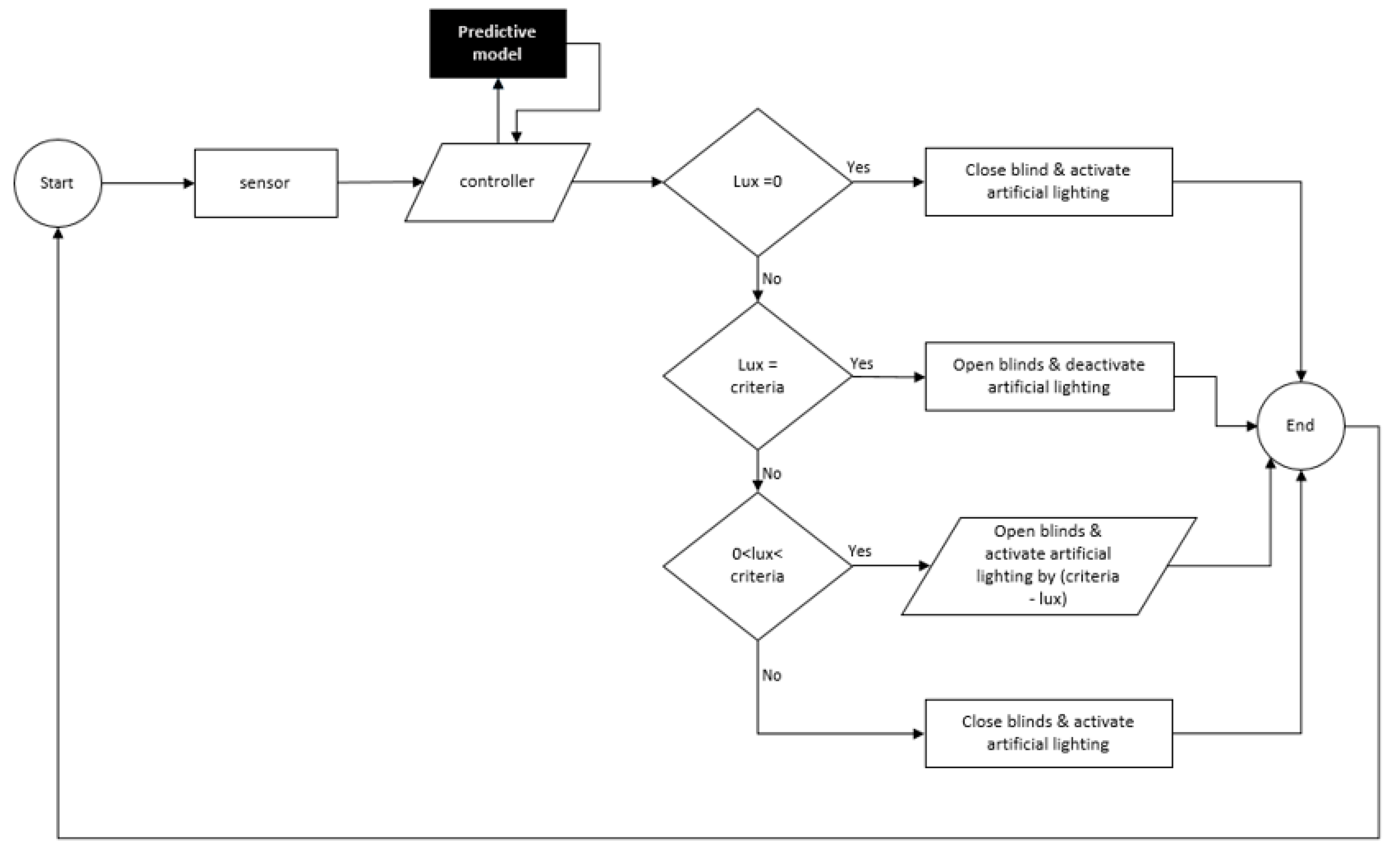 Sustainability 12 04471 g010