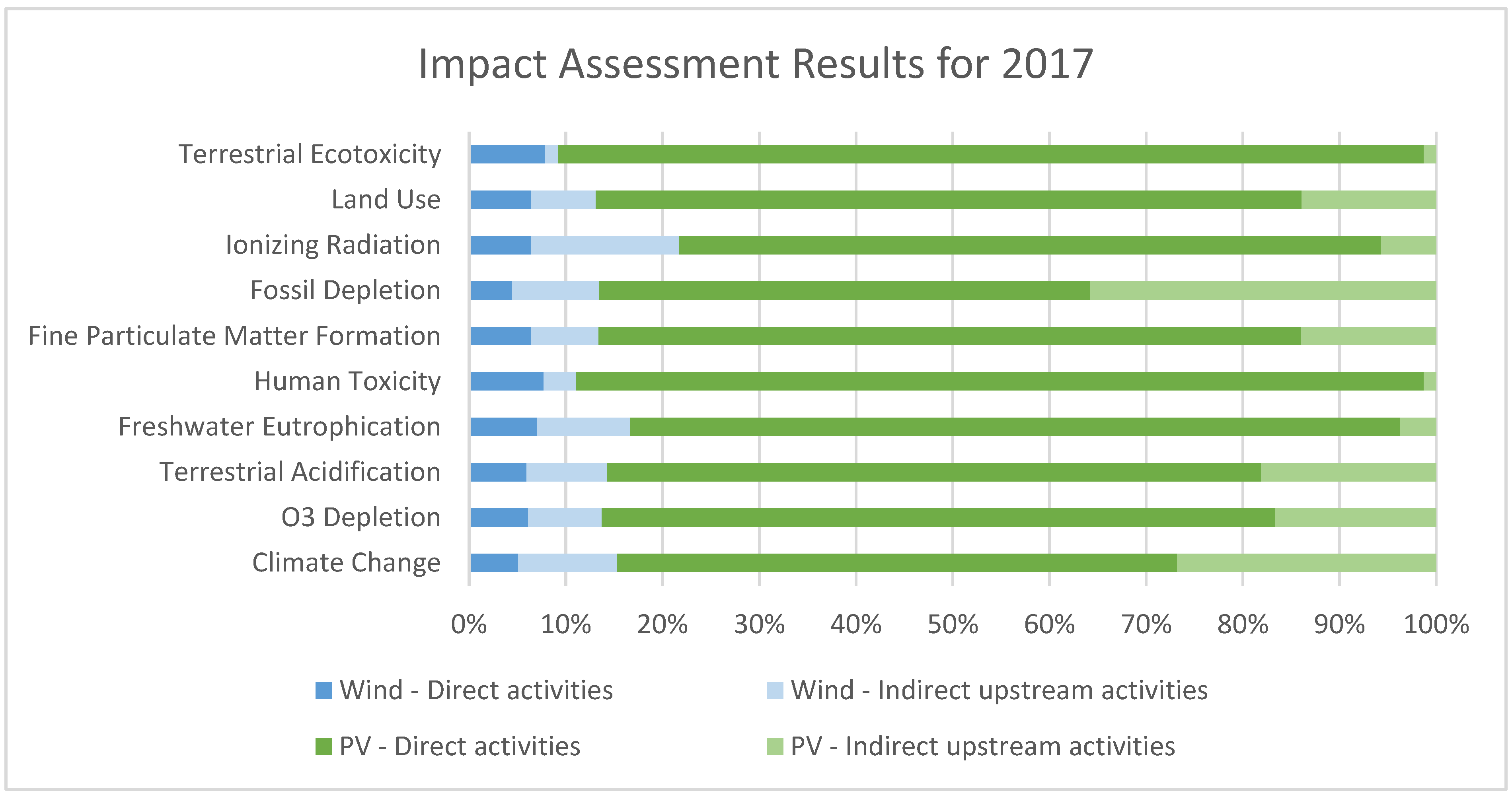 Sustainability 12 04475 g004