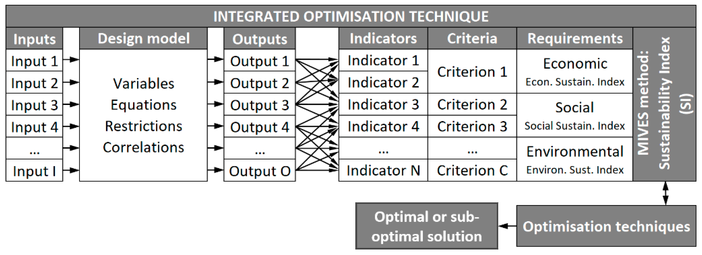Sustainability 12 04480 g001