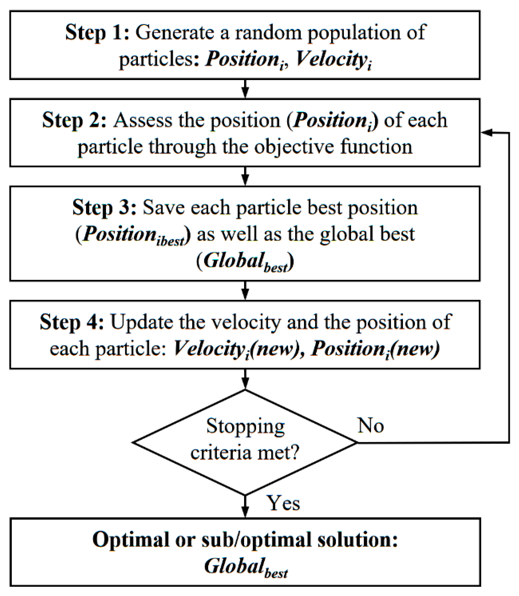 Sustainability 12 04480 g003