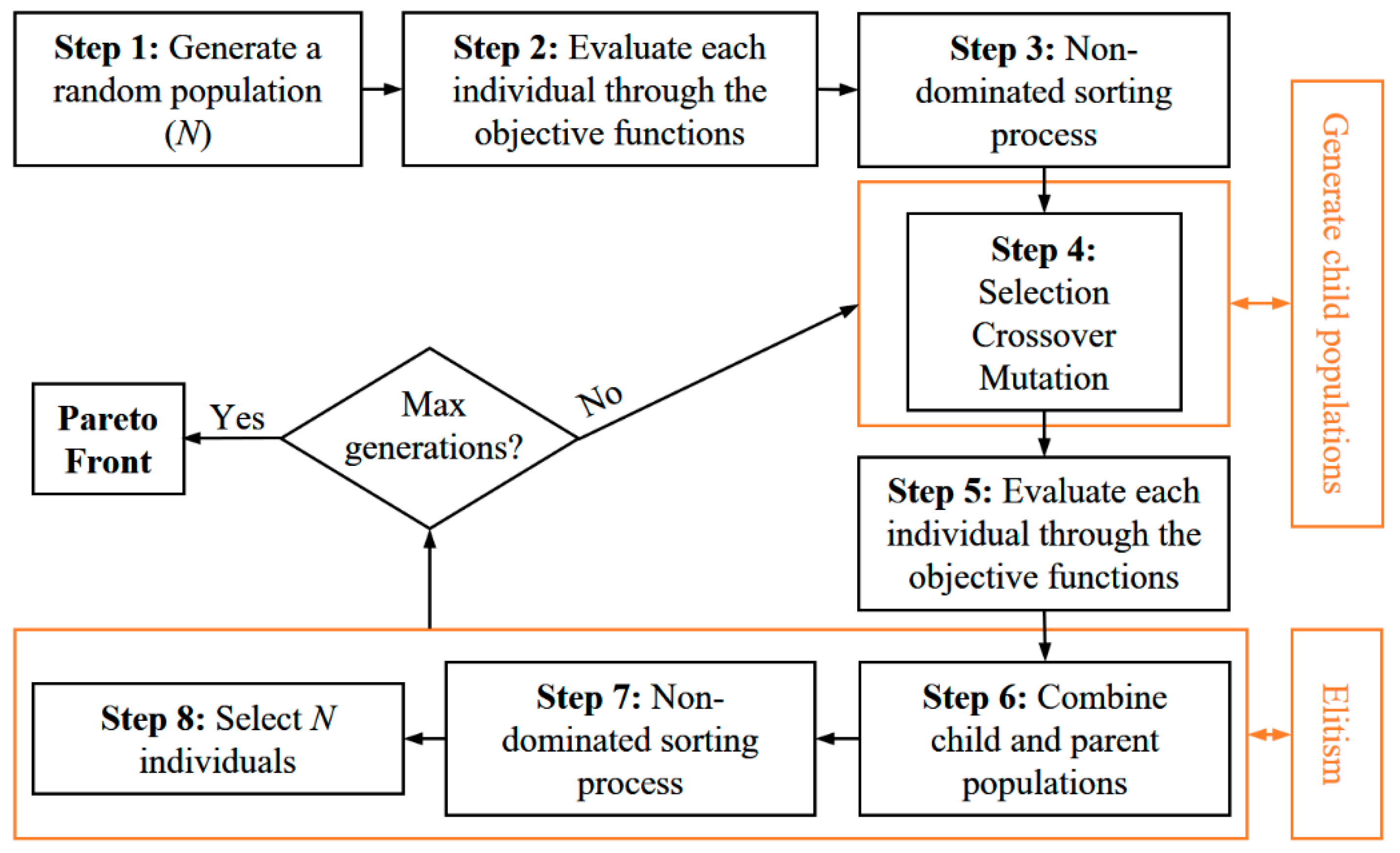 Sustainability 12 04480 g005