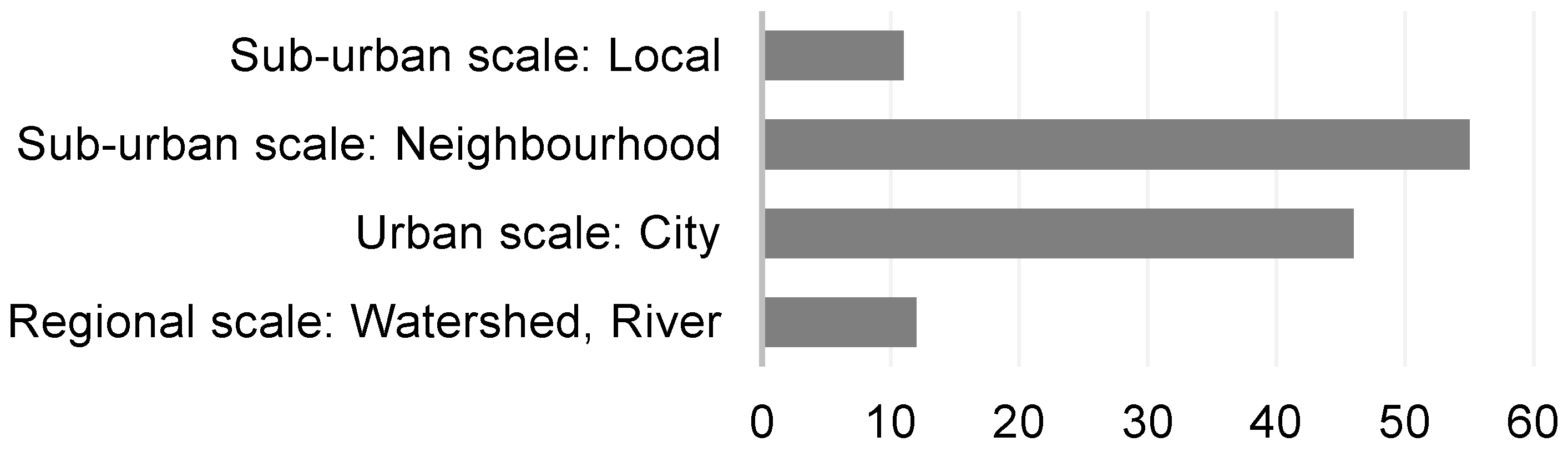 Sustainability 12 04481 g004