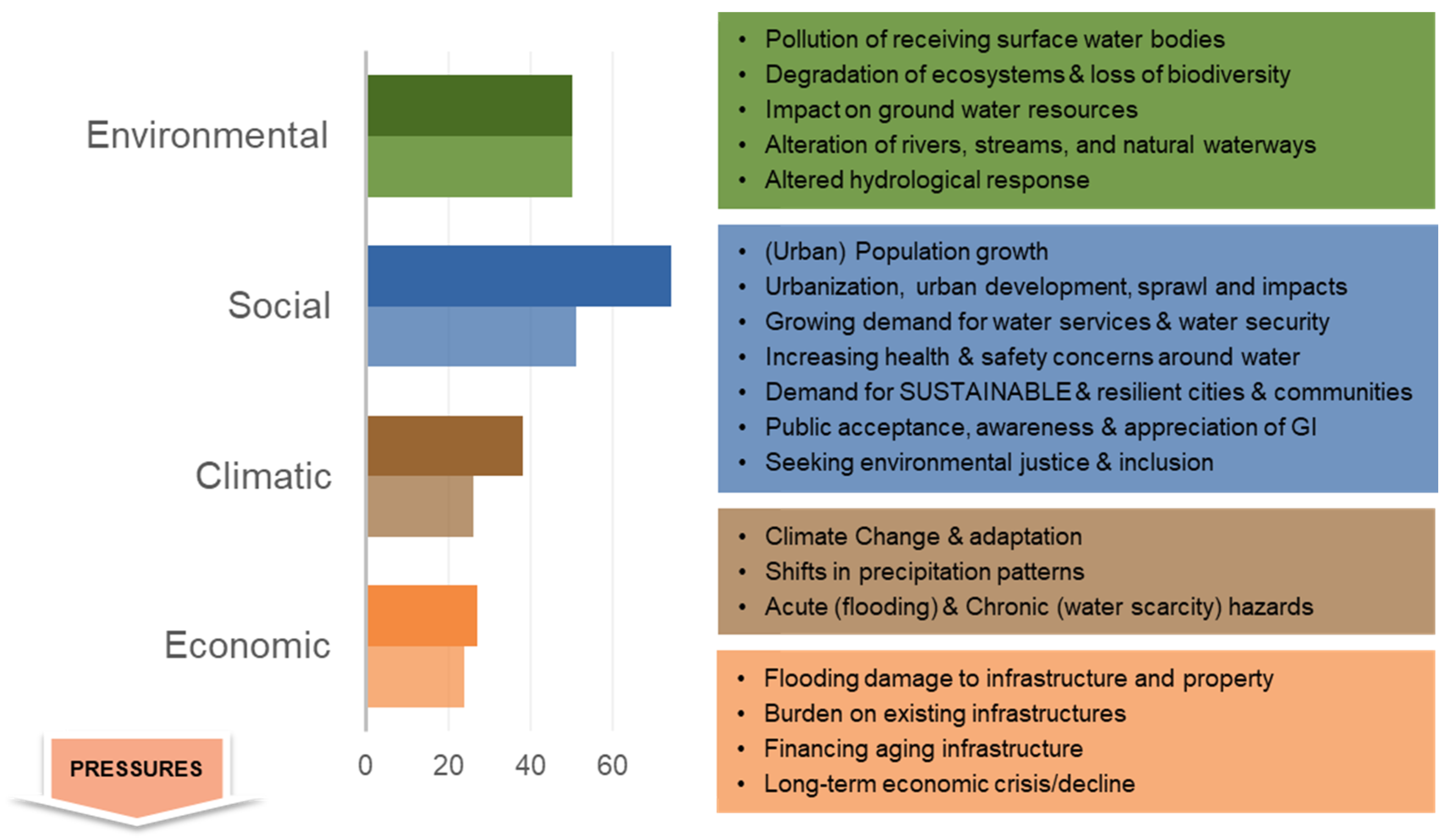Sustainability Free Full Text Analyzing Evidence Of Sustainable Urban Water Management Systems A Review Through The Lenses Of Sociotechnical Transitions Html