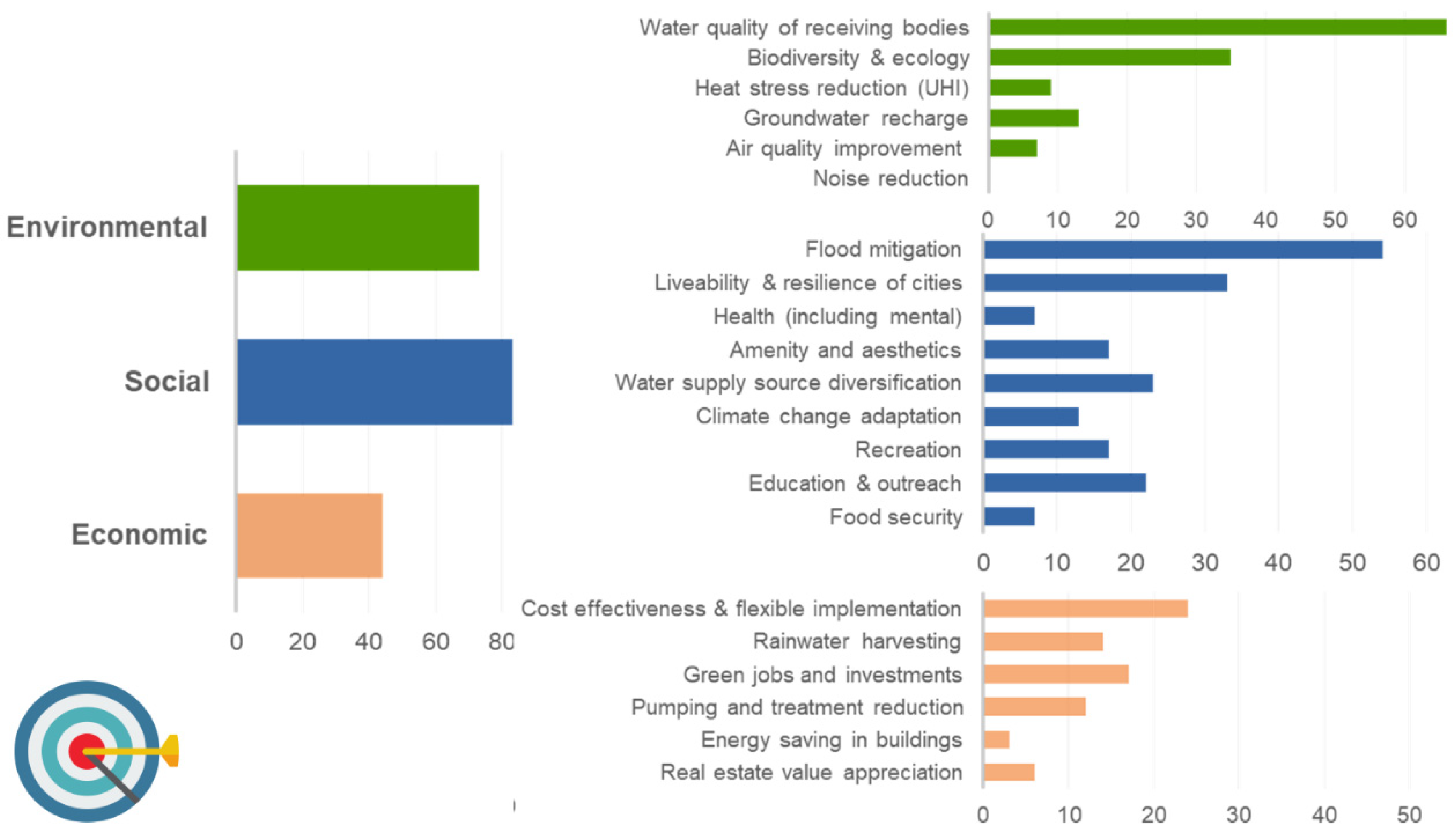 Sustainability 12 04481 g008