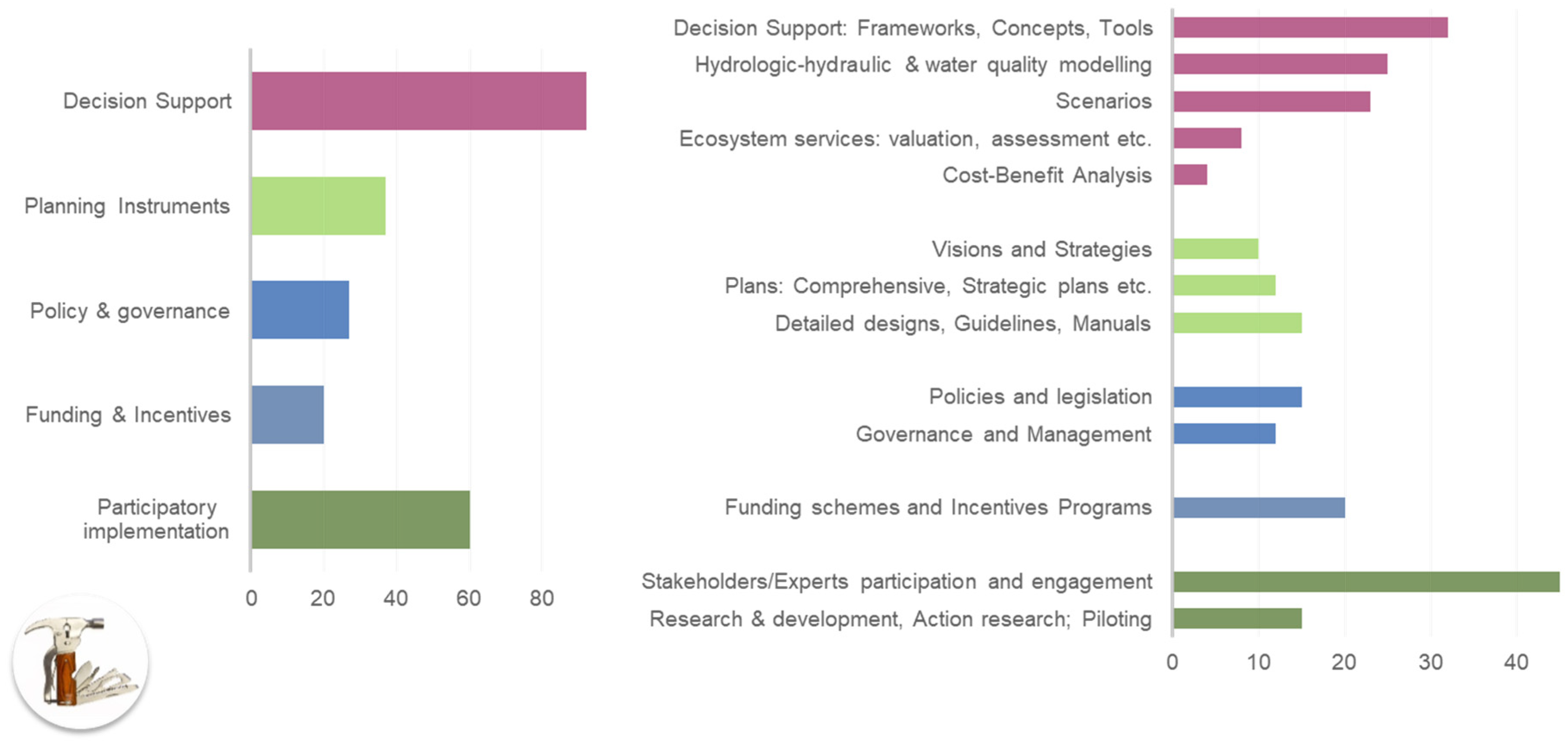 Sustainability 12 04481 g009