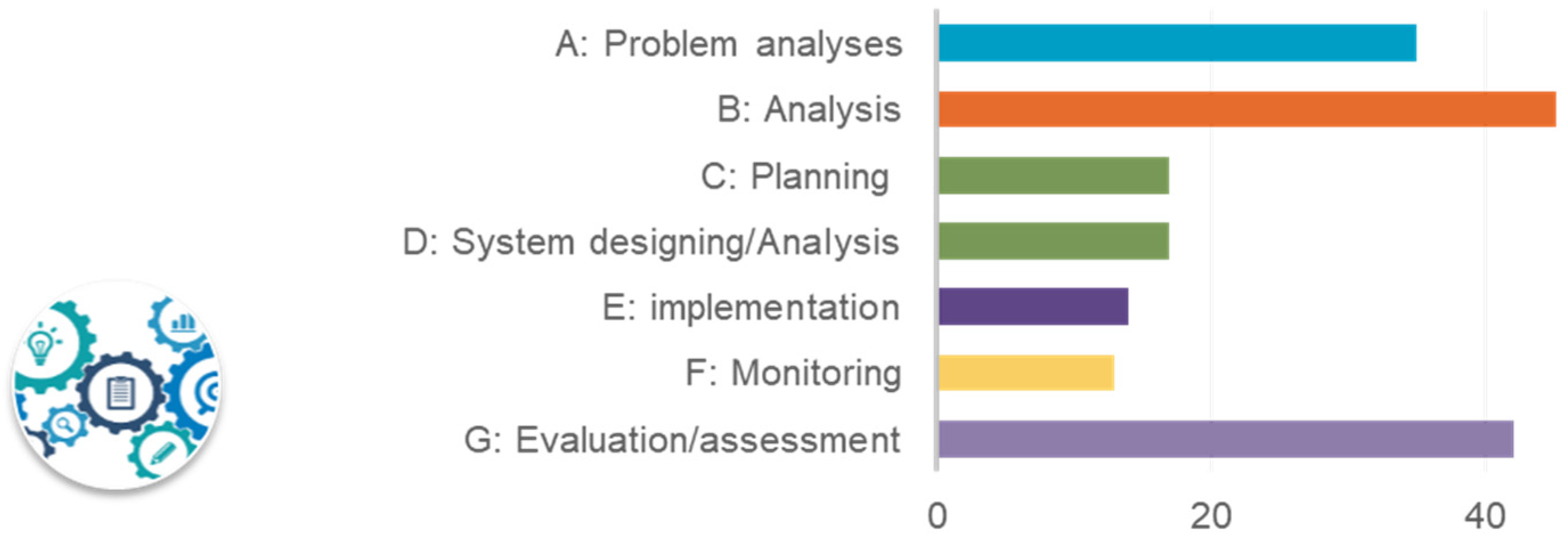 Sustainability 12 04481 g010
